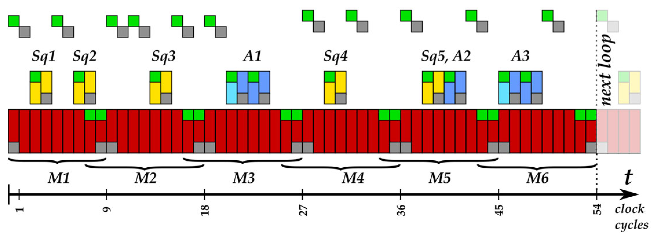 Sensors 22 03083 g002 550