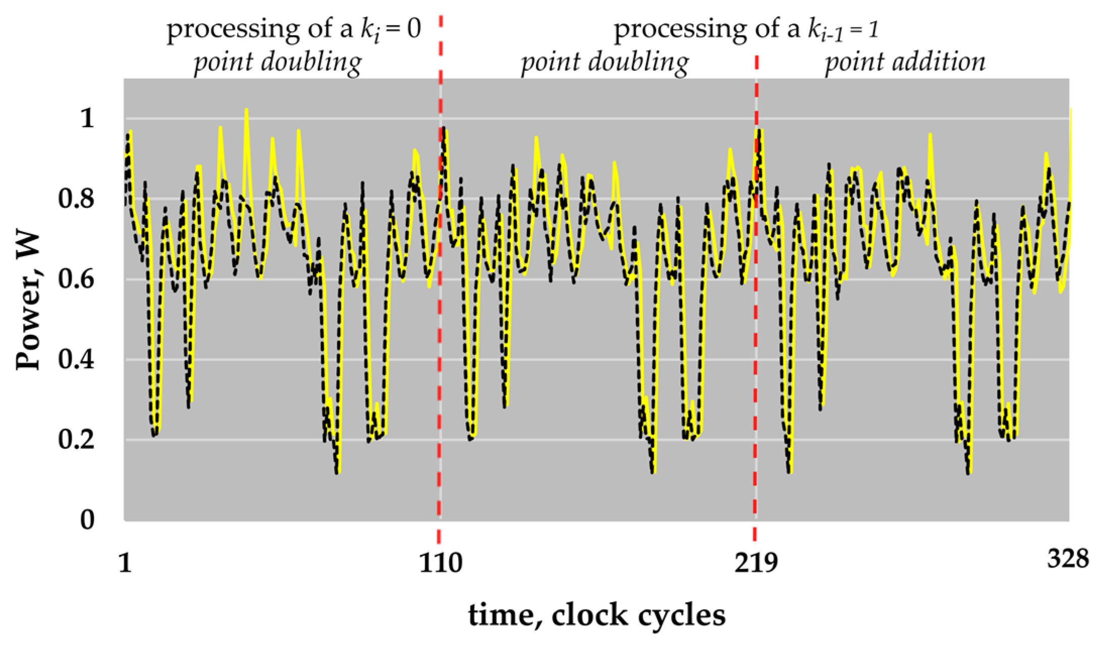 Sensors 22 03083 g005 550