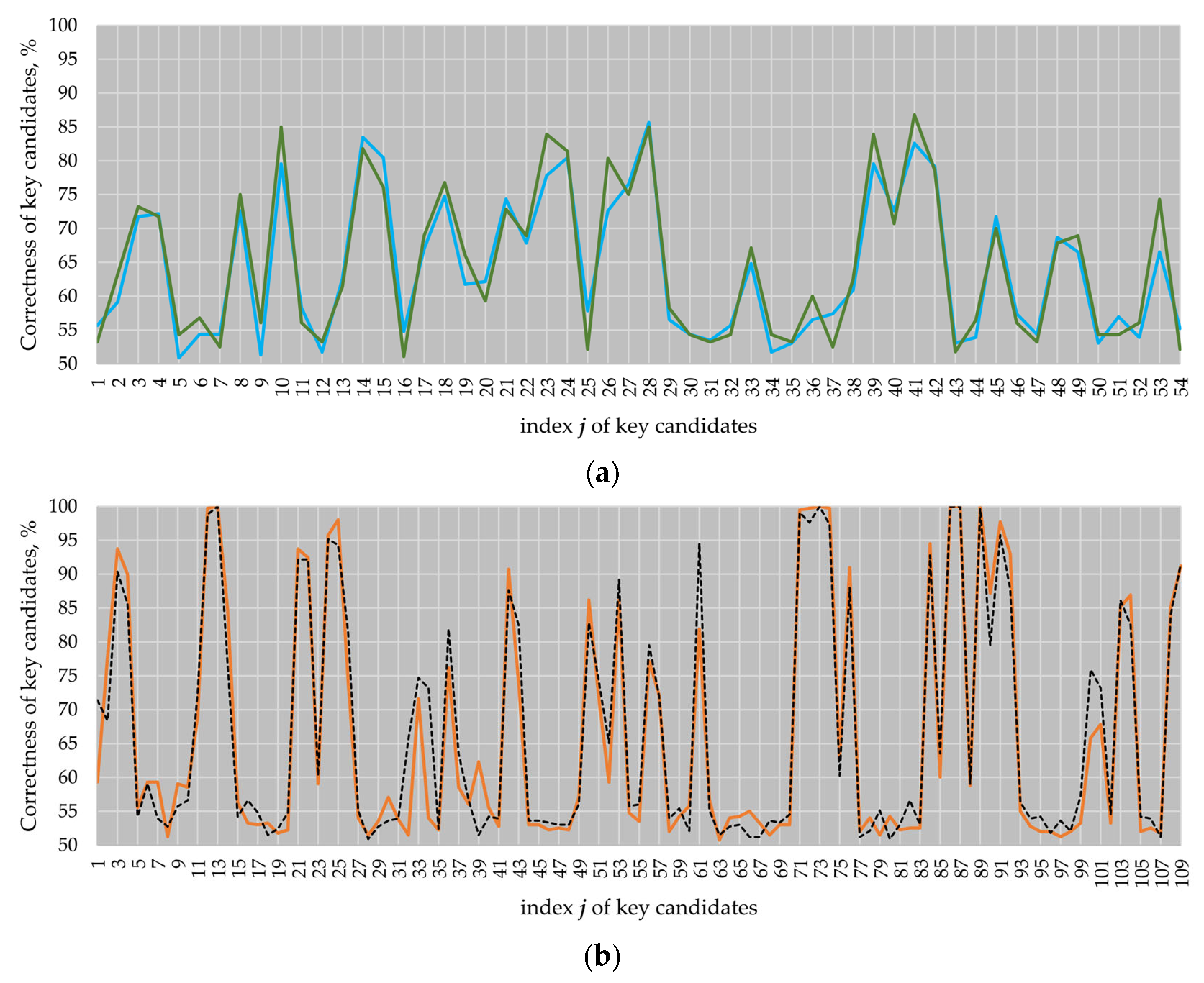 Sensors 22 03083 g009 550