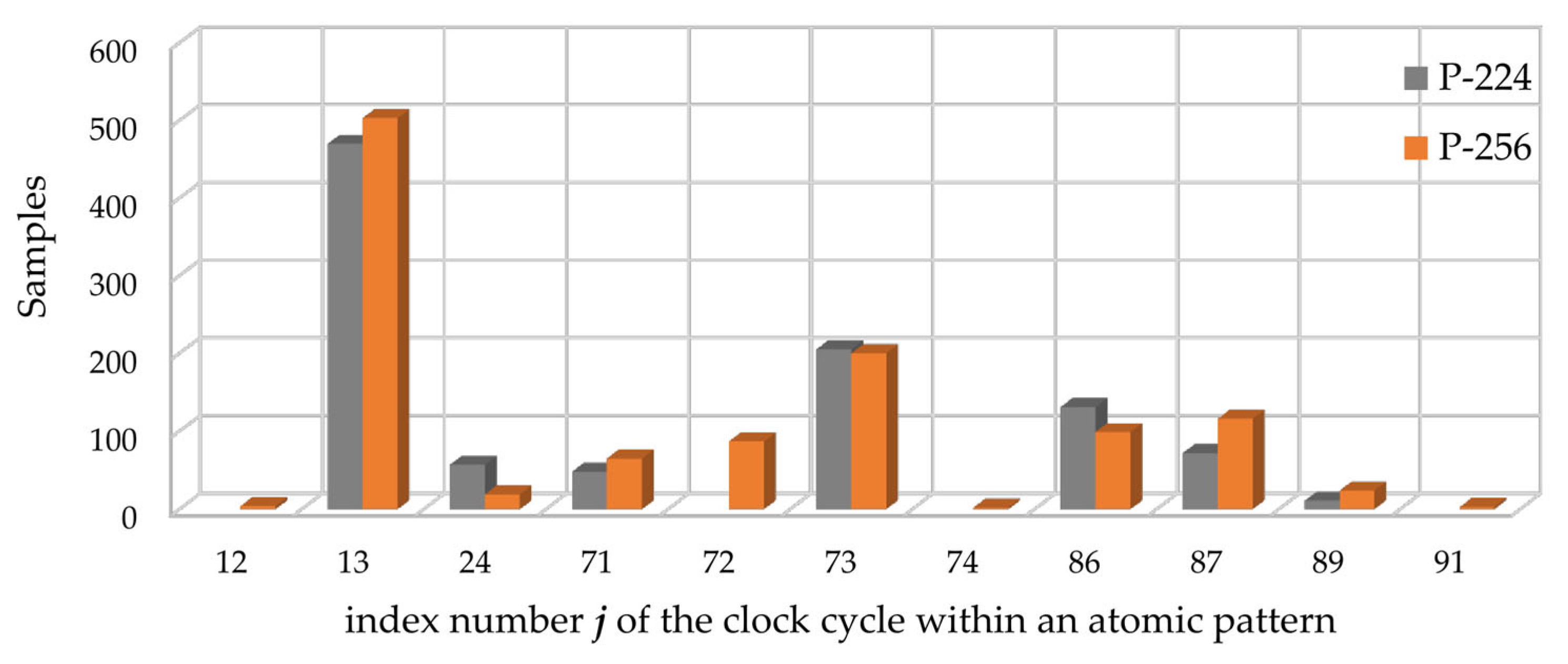 Sensors 22 03083 g010 550