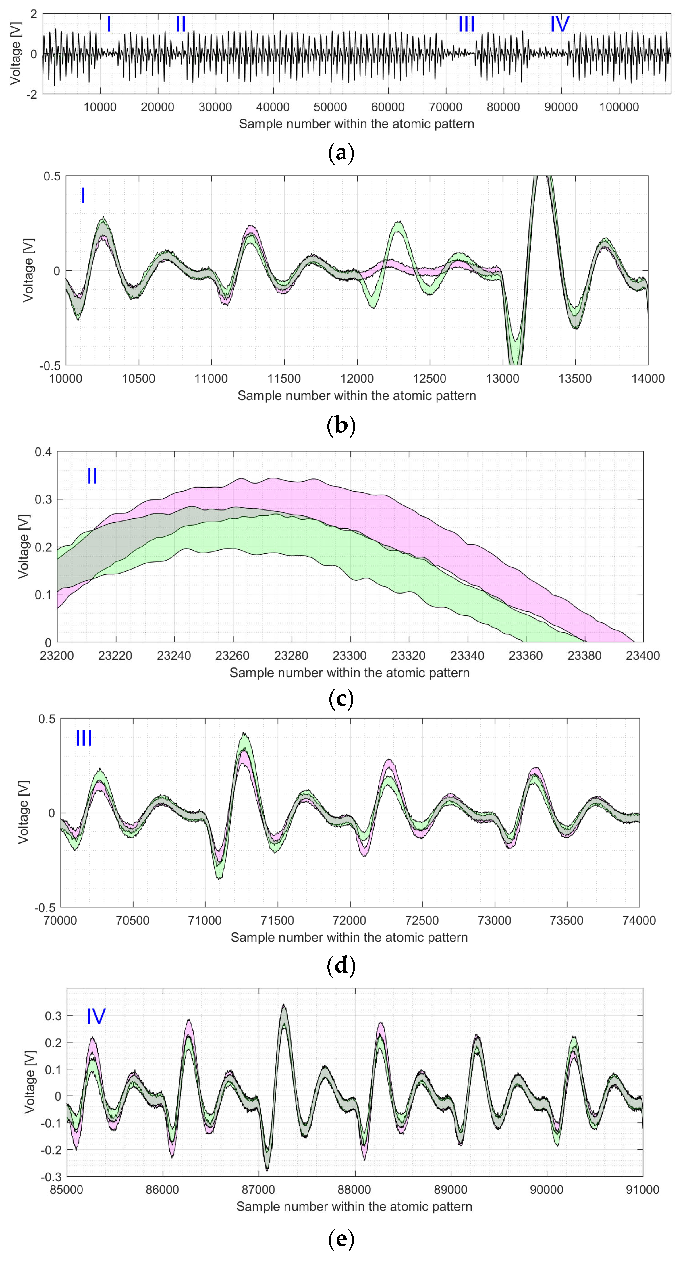 Sensors 22 03083 g011 550