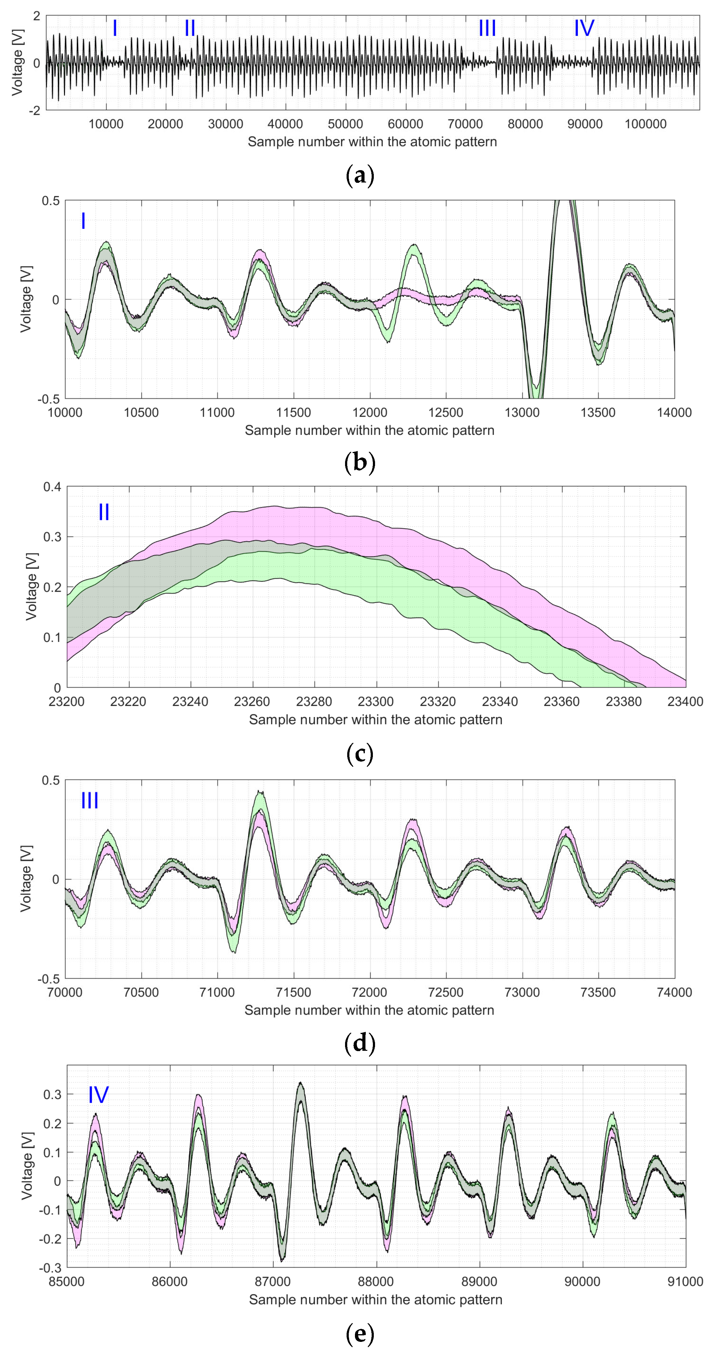 Sensors 22 03083 g012 550