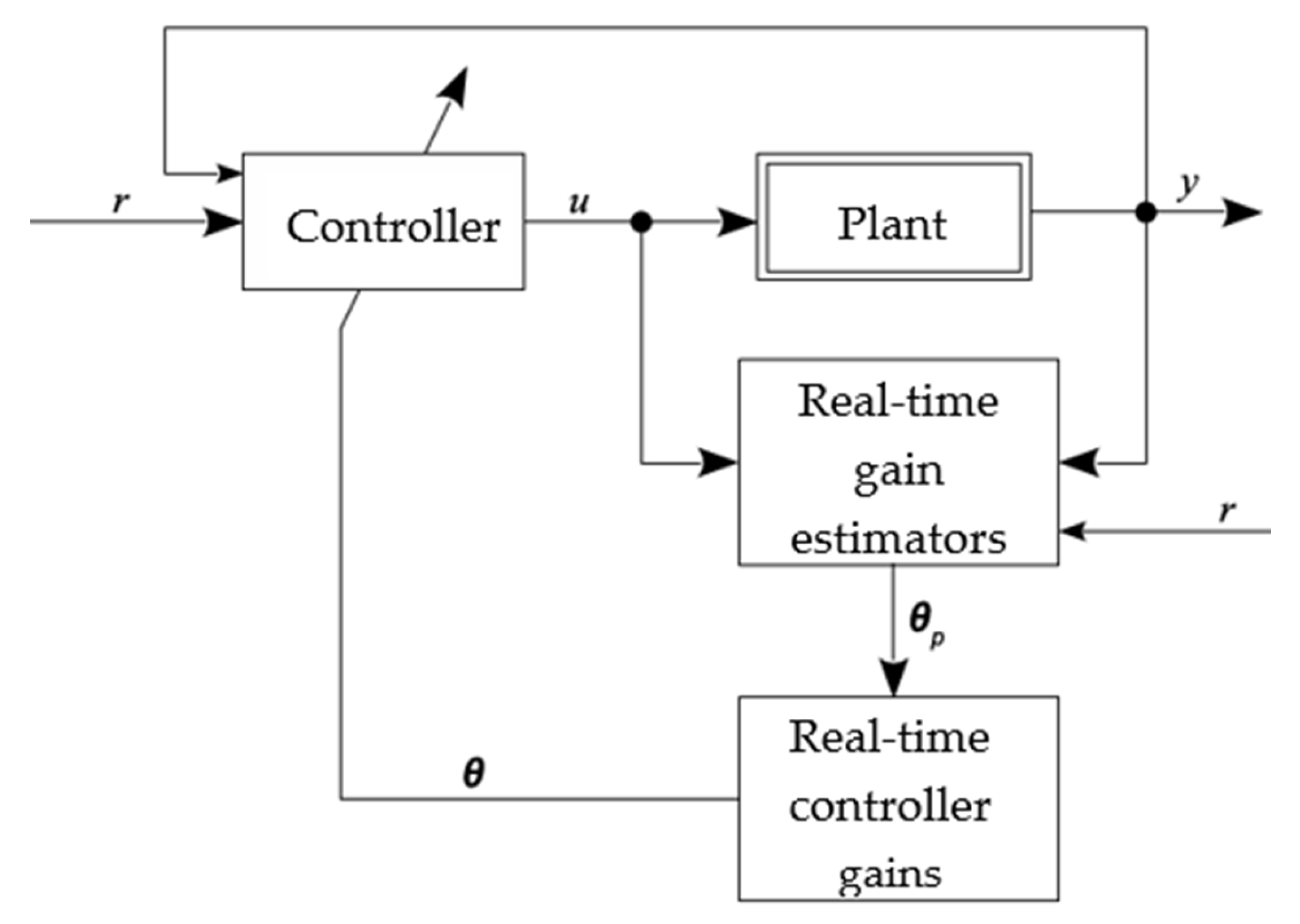 Sensors 22 03084 g002 550