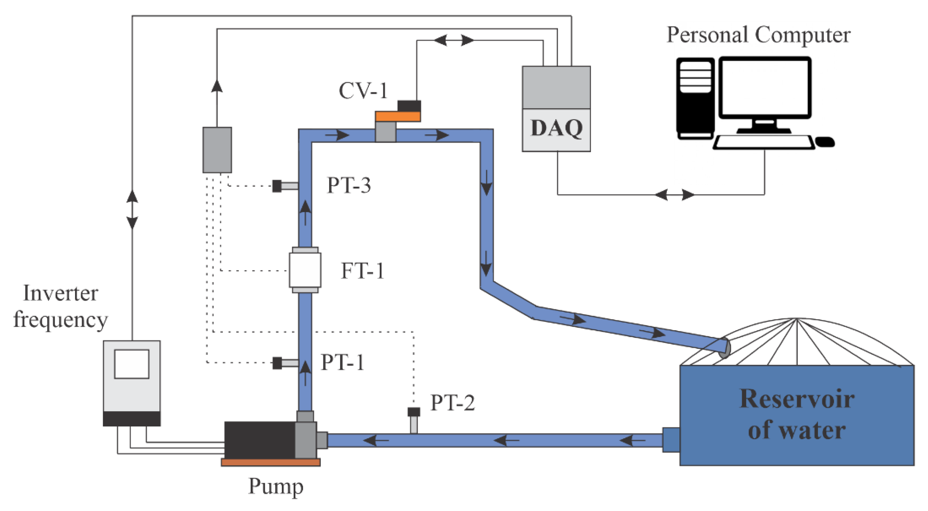 Sensors 22 03084 g005 550