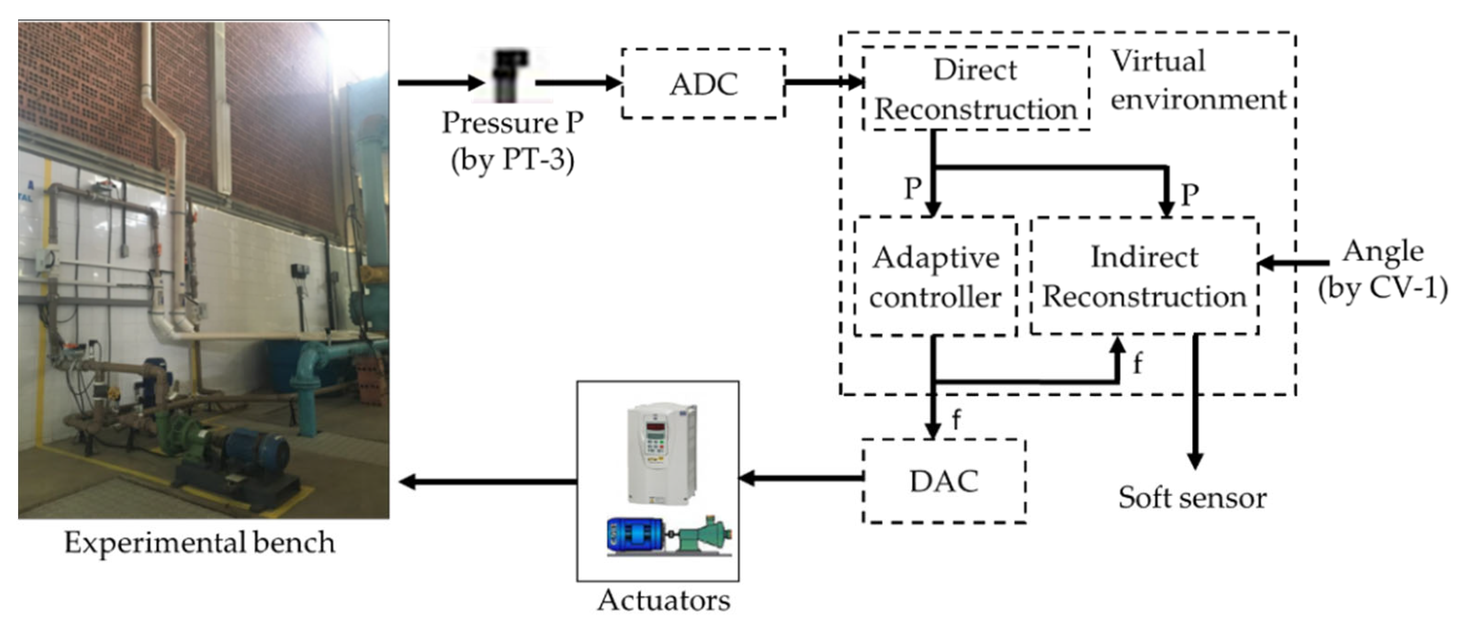 Sensors 22 03084 g006 550