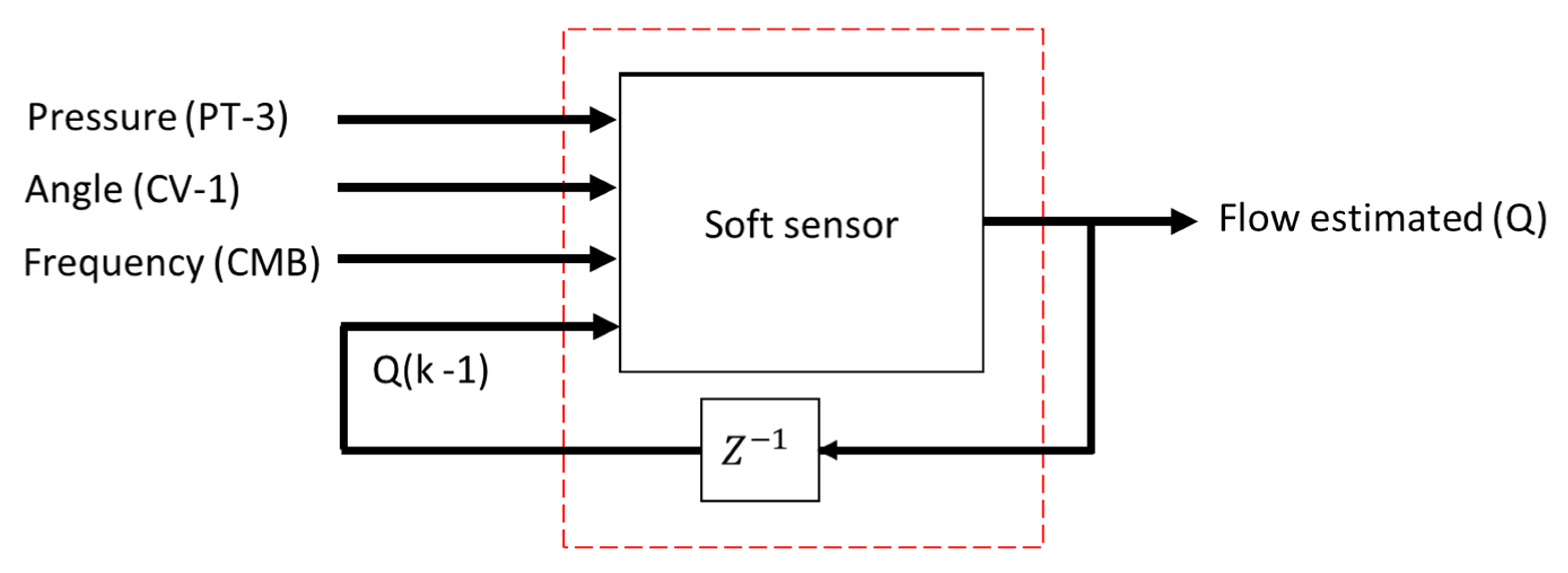 Sensors 22 03084 g009 550