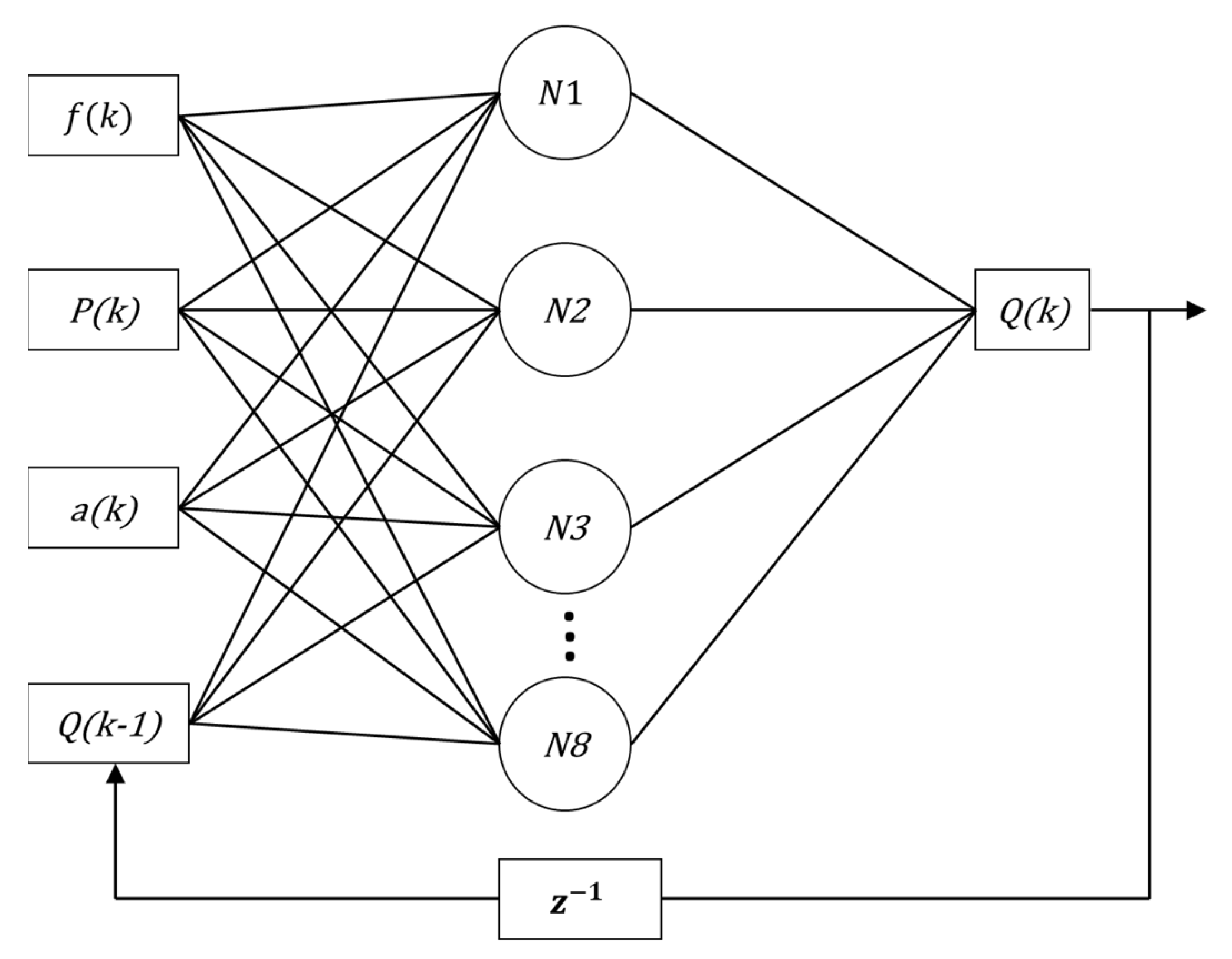 Sensors 22 03084 g012 550