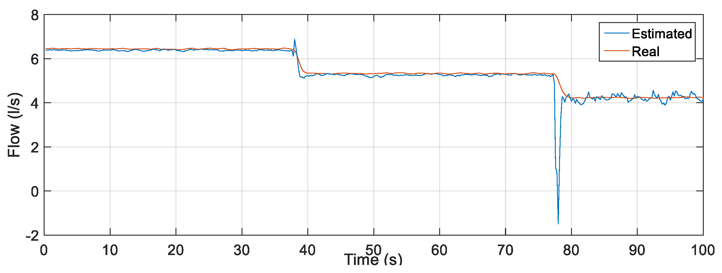 Sensors 22 03084 g013 550