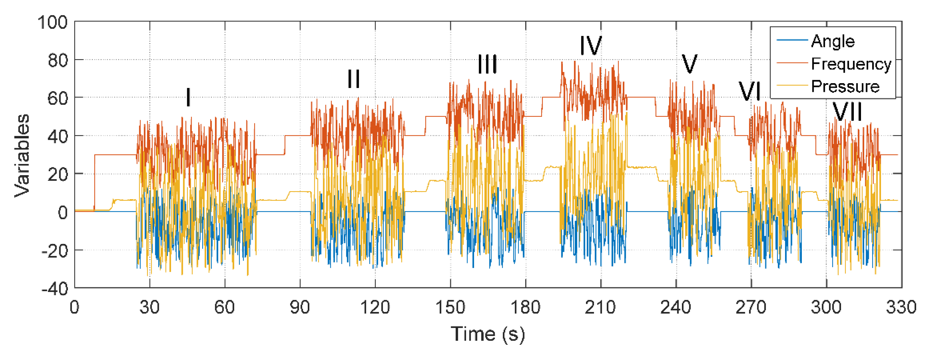 Sensors 22 03084 g017 550