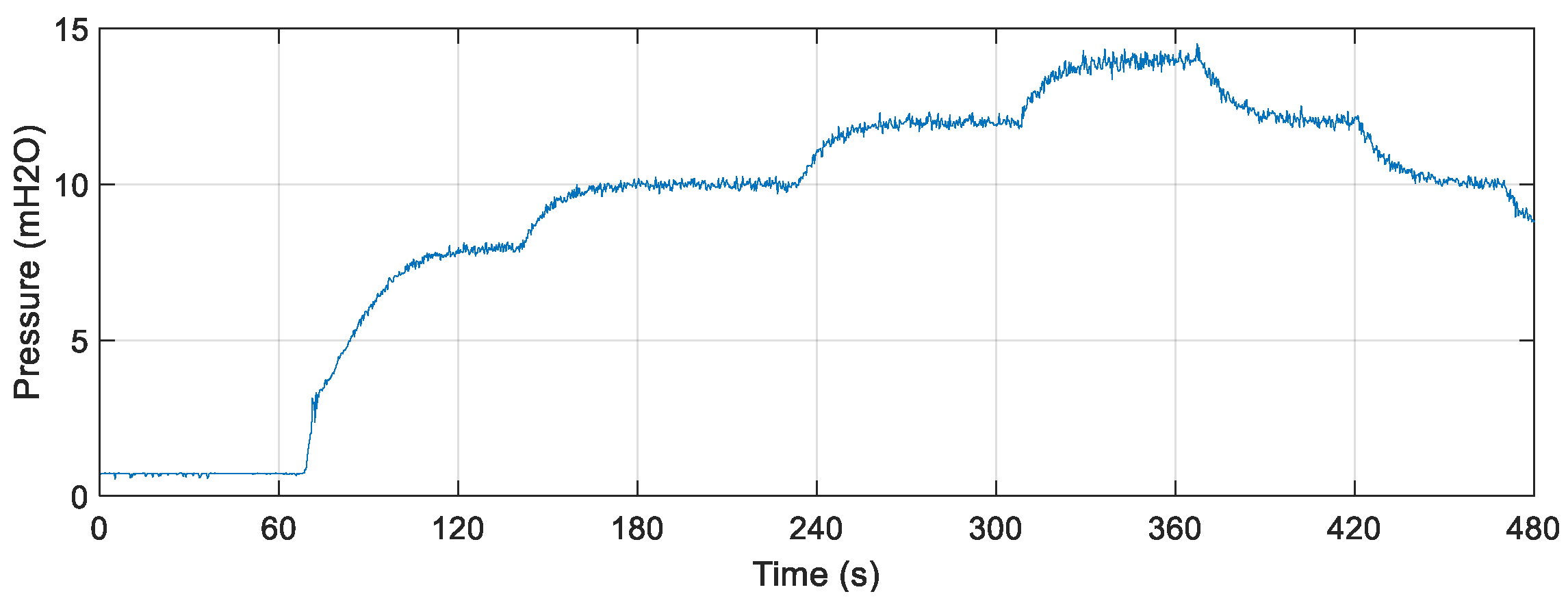 Sensors 22 03084 g019 550