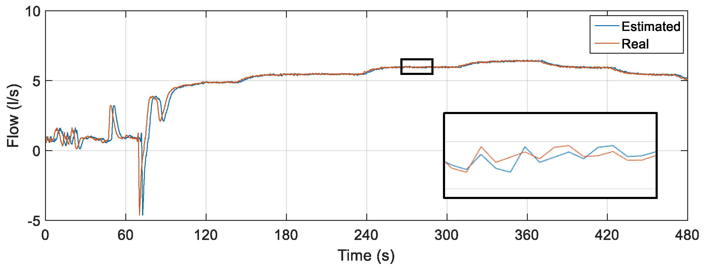 Sensors 22 03084 g020 550
