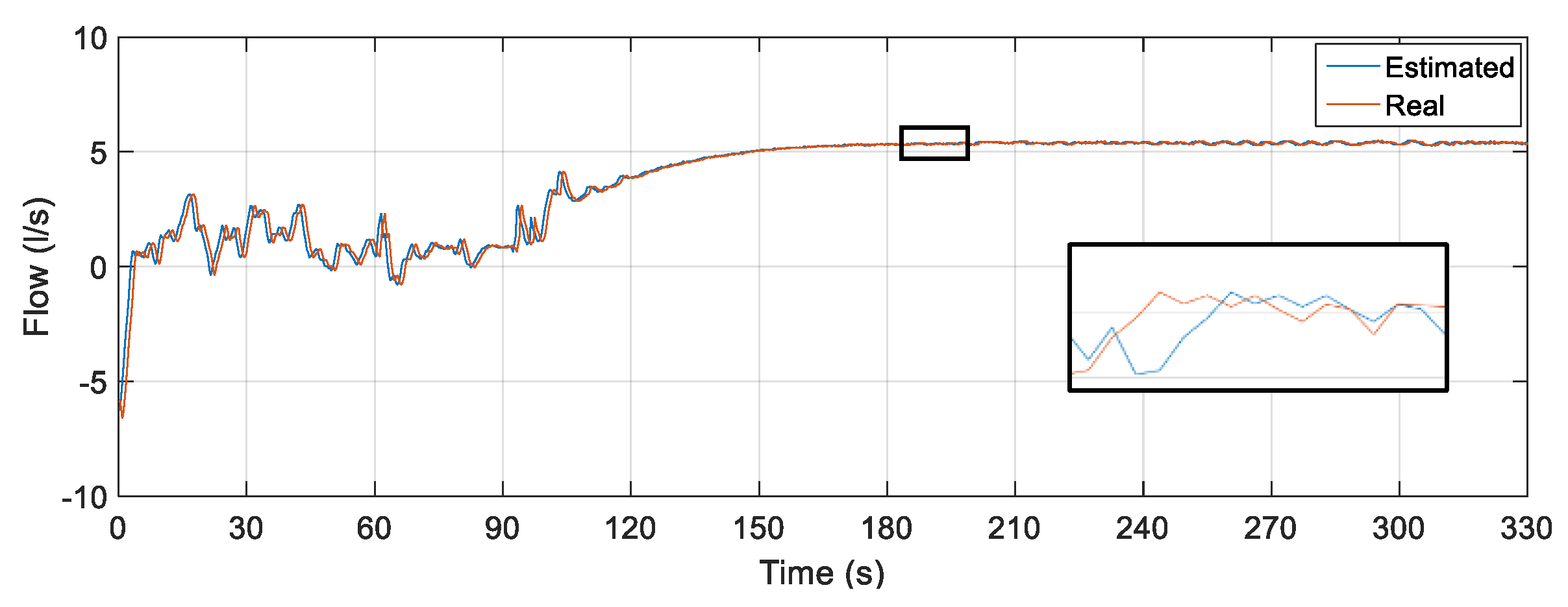 Sensors 22 03084 g022 550
