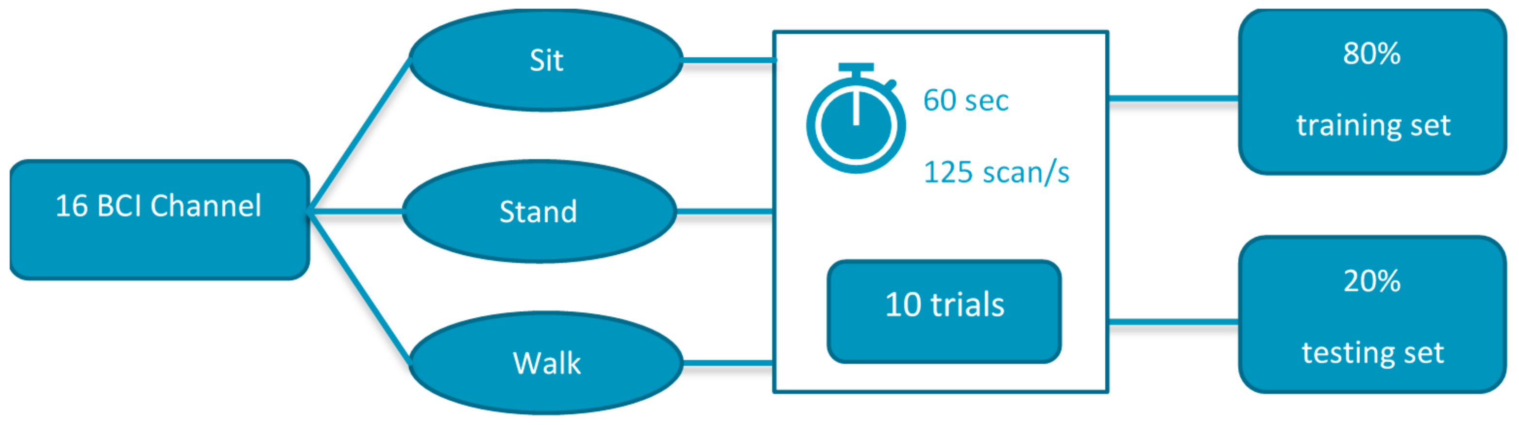 Sensors 22 03085 g011 550