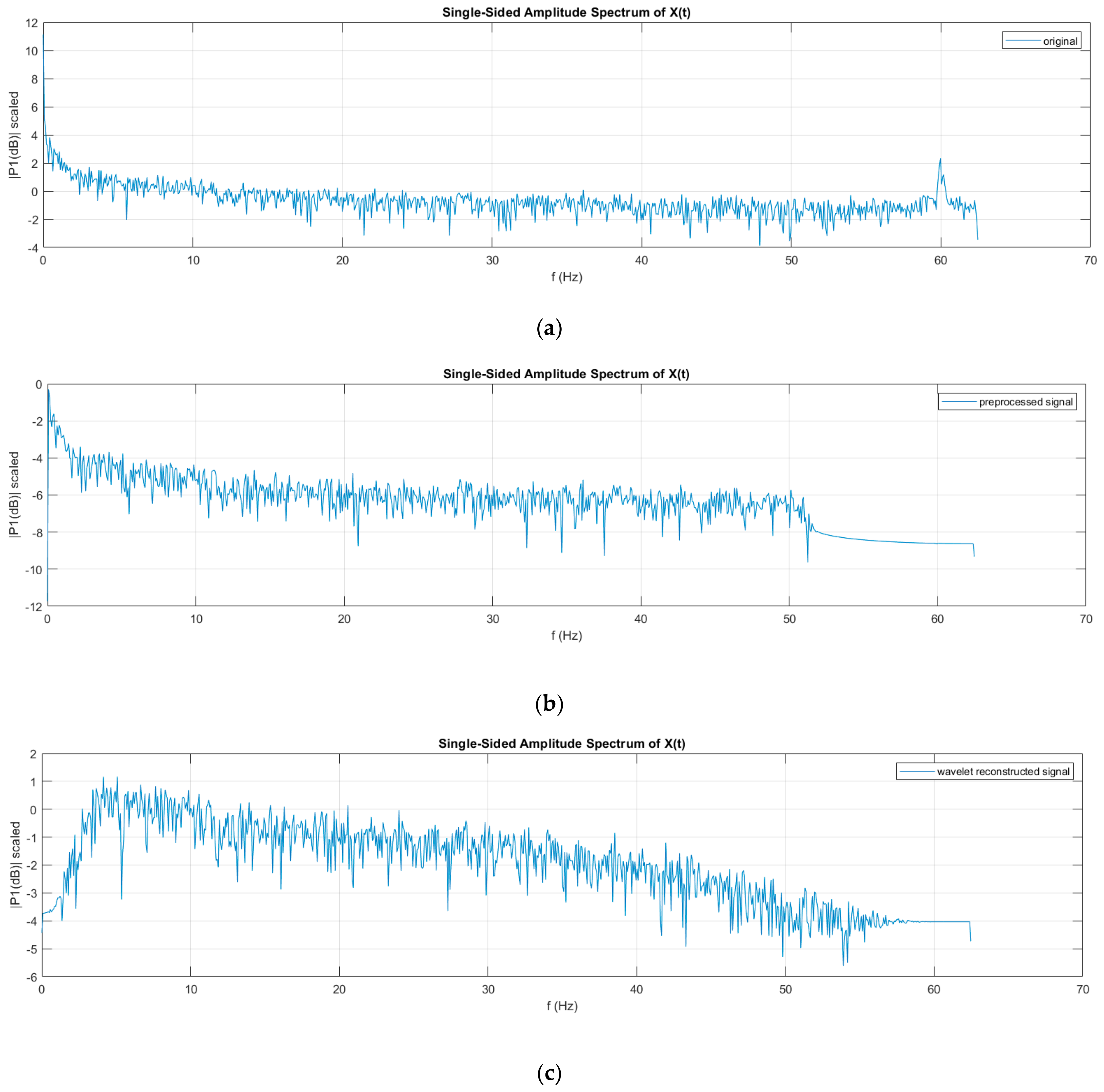 Sensors 22 03085 g017 550