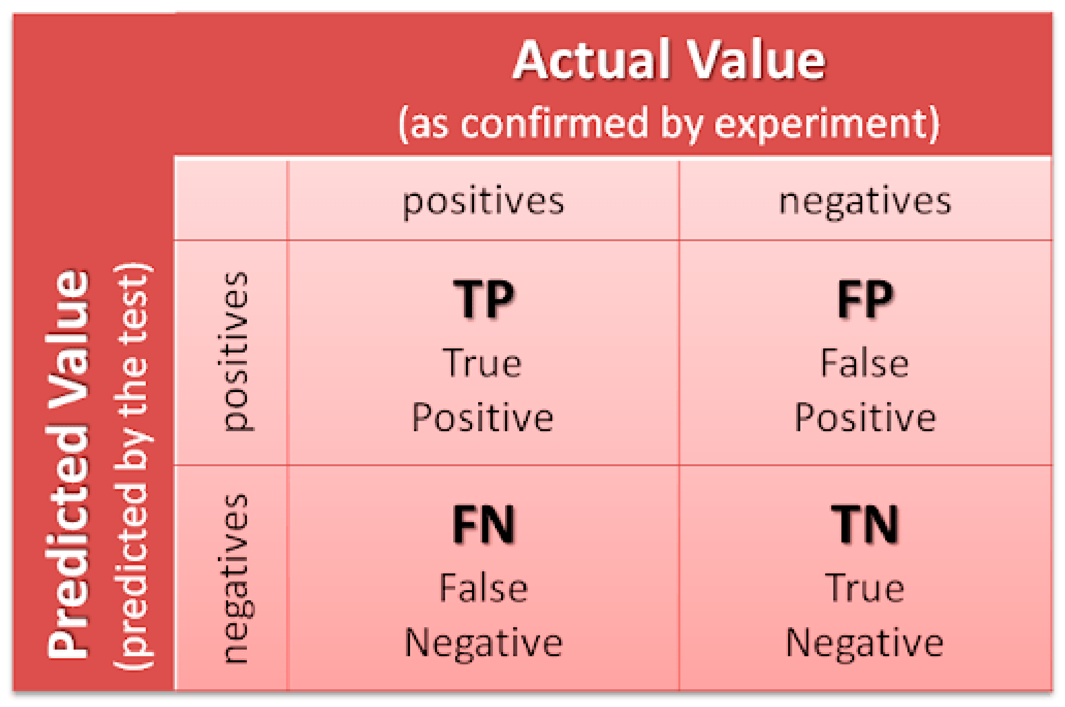 Sensors 22 03085 g018 550