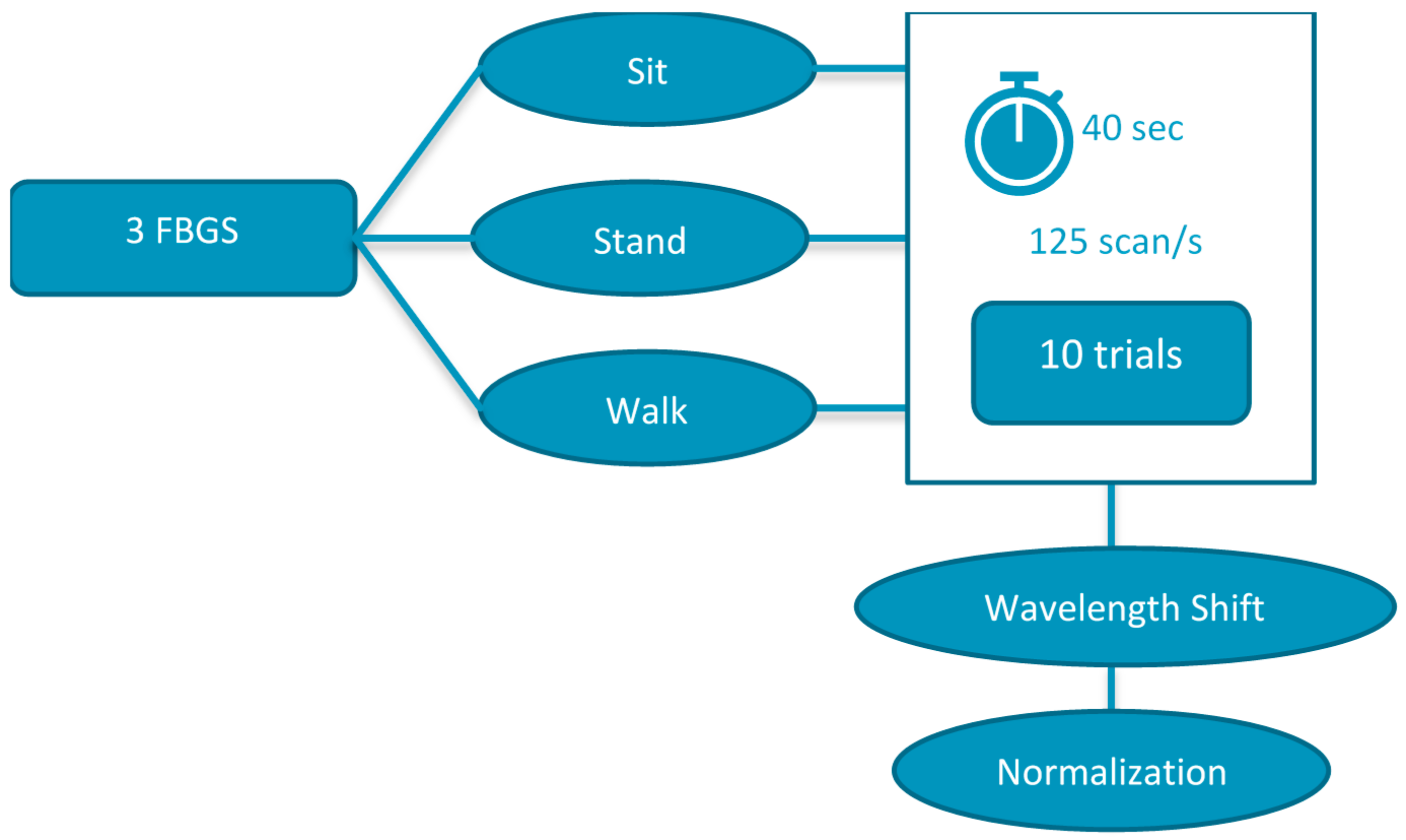 Sensors 22 03085 g020 550
