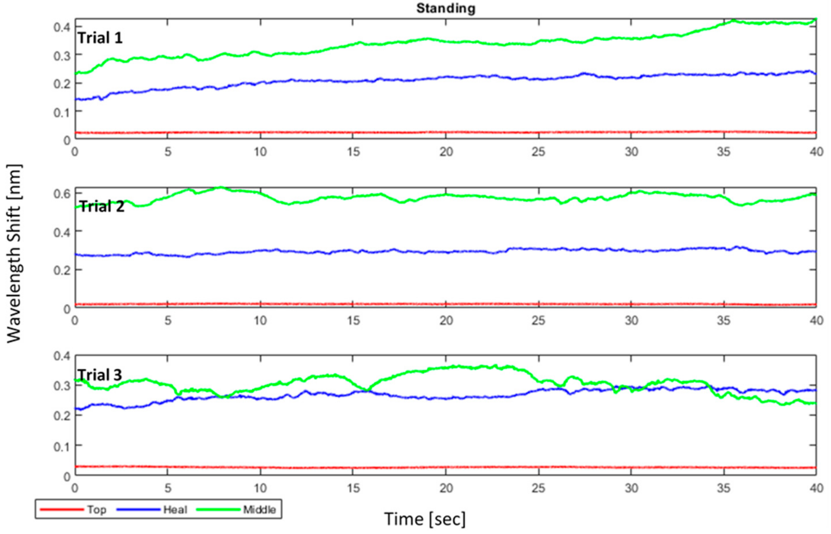 Sensors 22 03085 g023 550