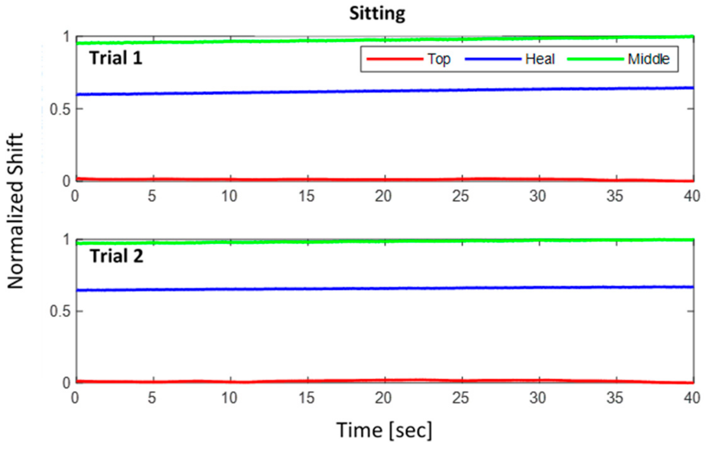 Sensors 22 03085 g024 550