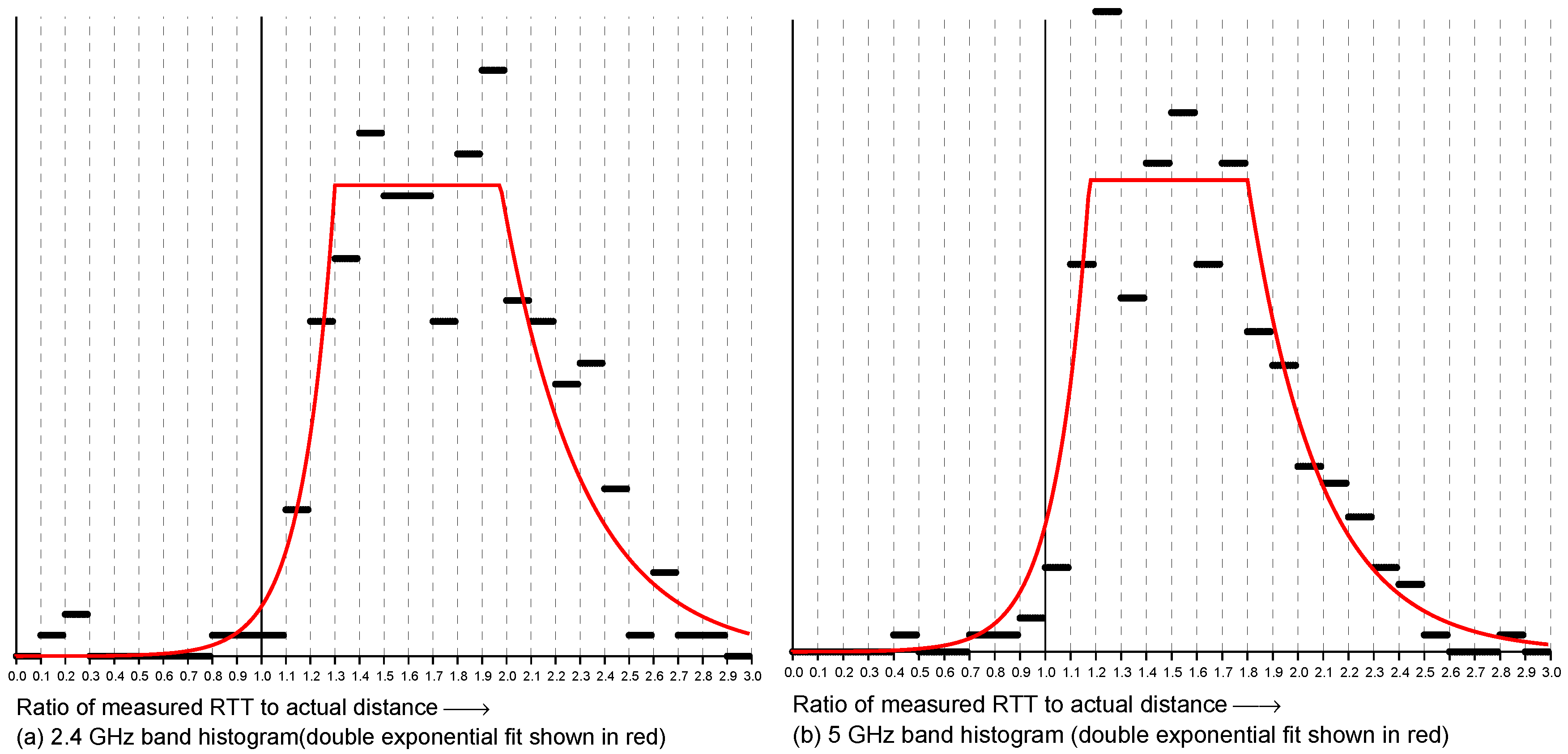 Sensors 22 03091 g004