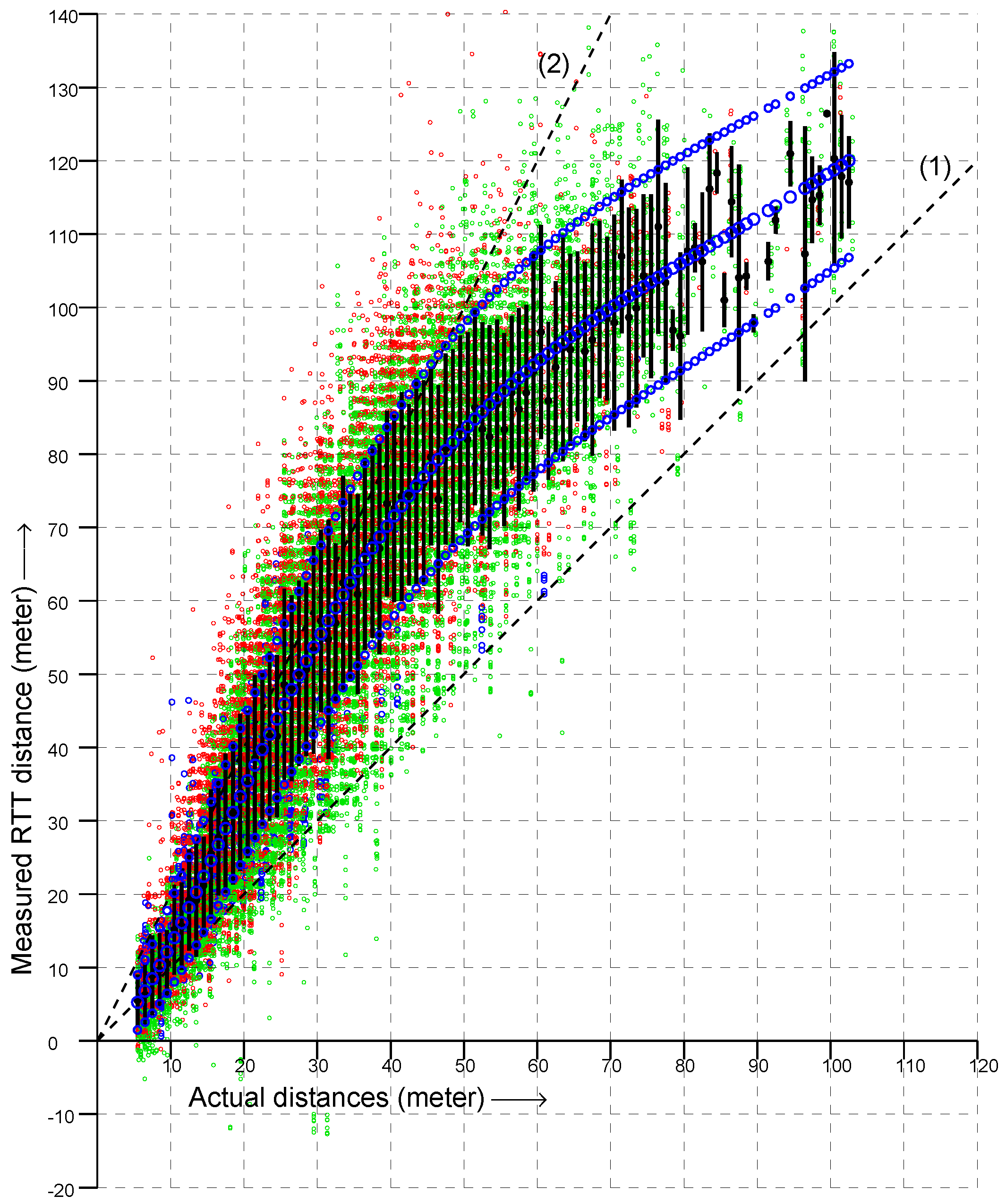 Sensors 22 03091 g005