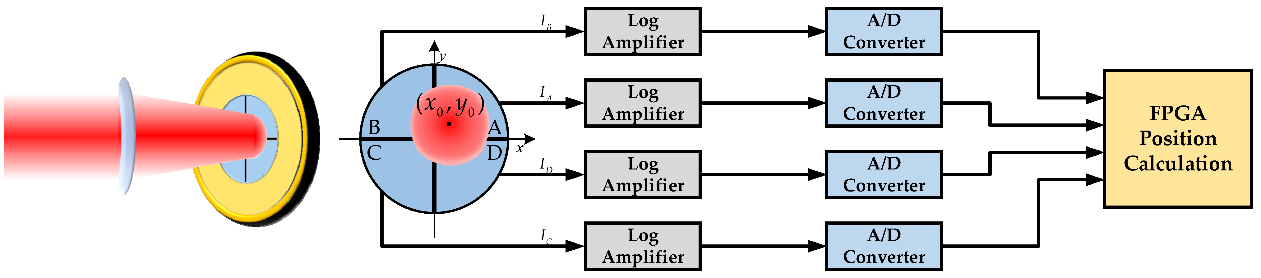 Sensors 22 03092 g001 550