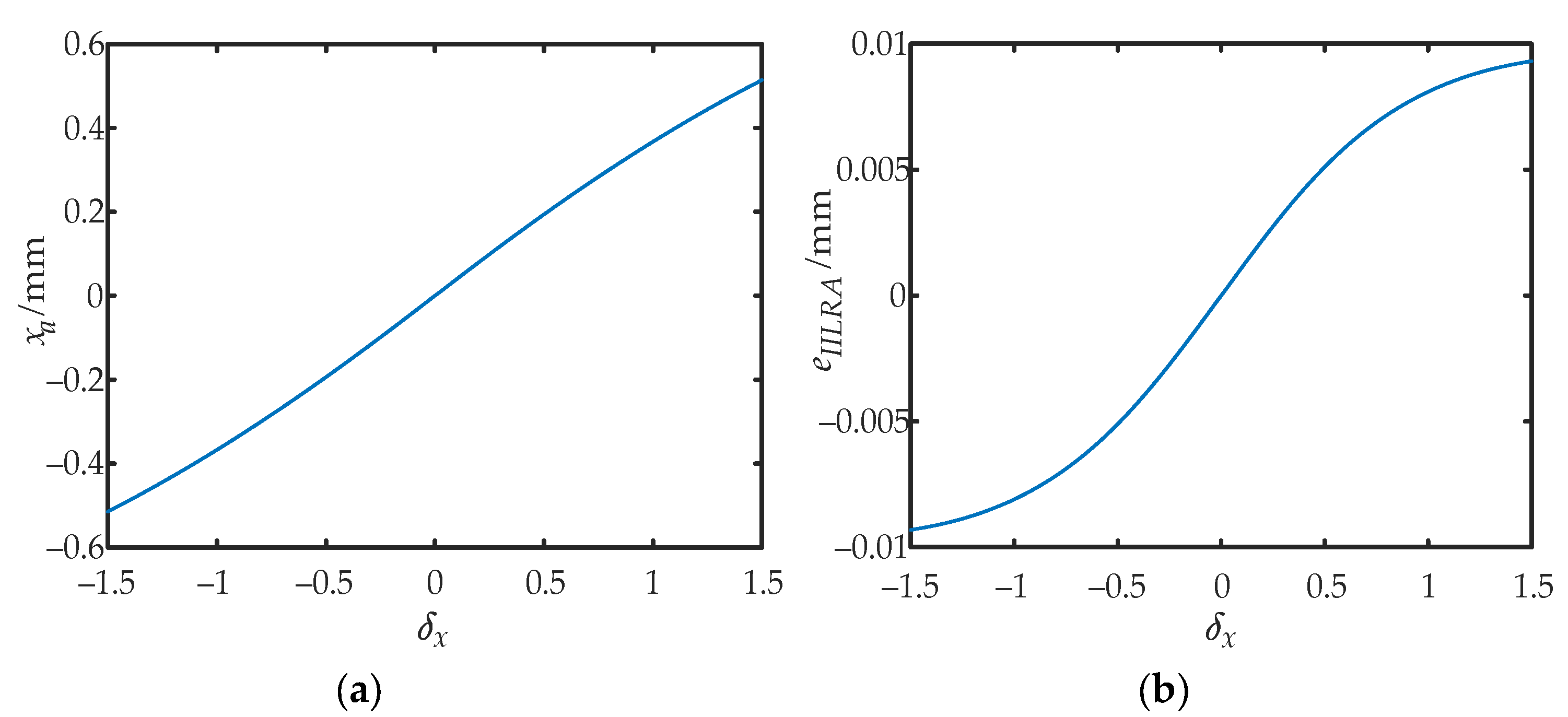 Sensors 22 03092 g003 550