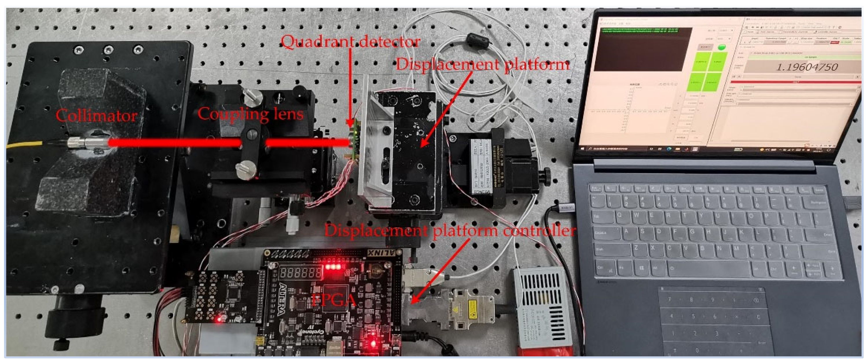 Sensors 22 03092 g007 550