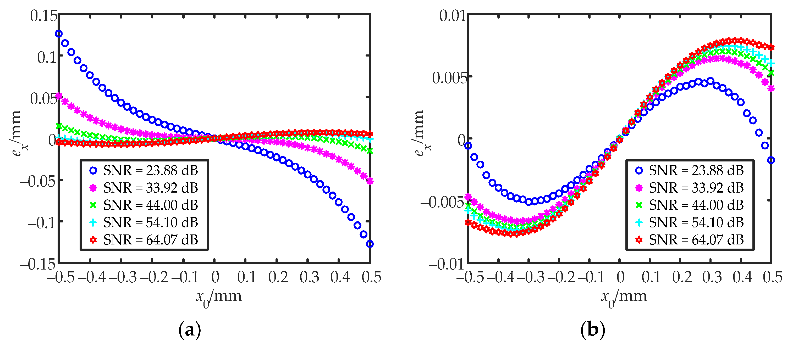 Sensors 22 03092 g009 550