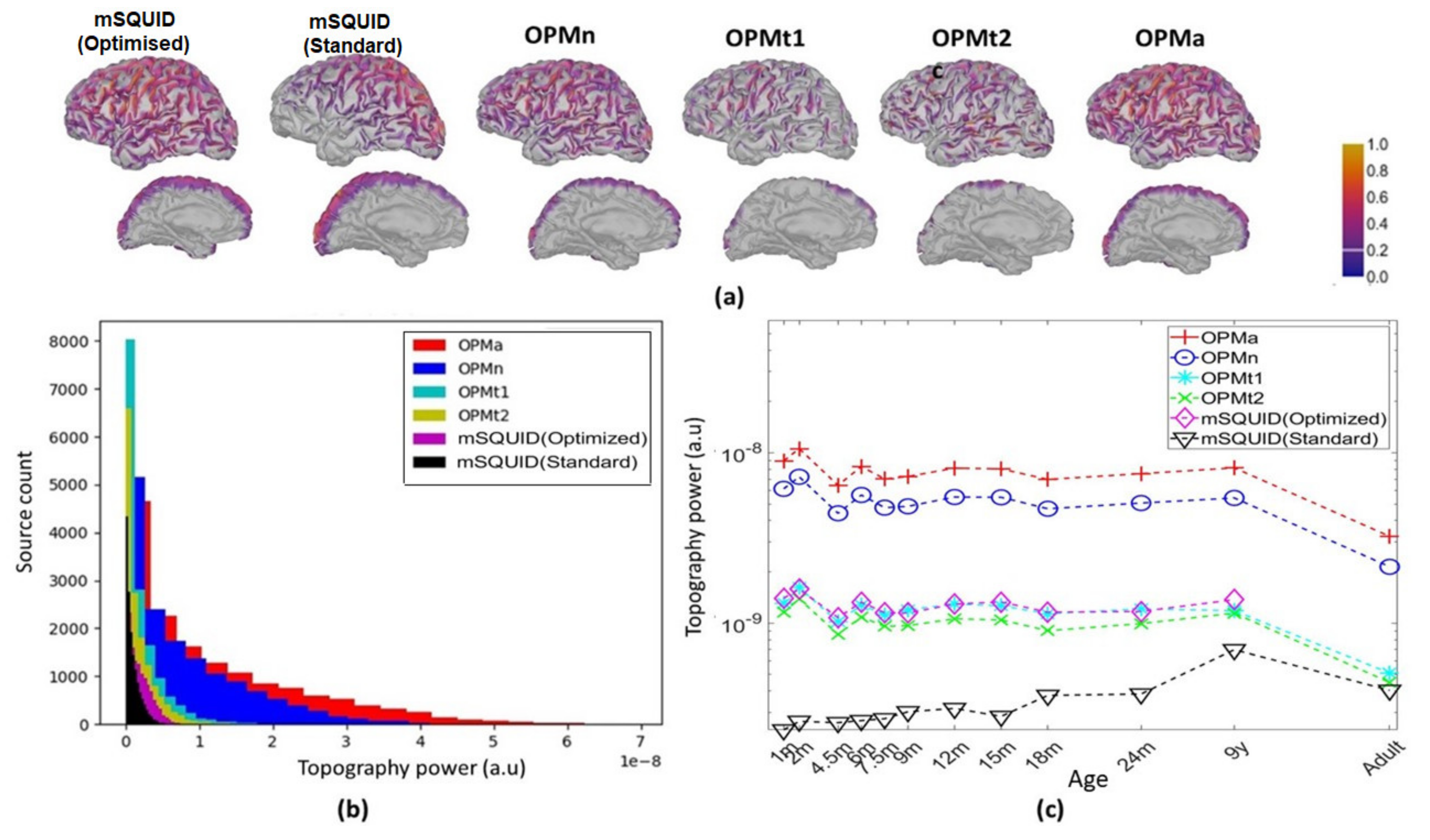 Sensors 22 03093 g004 550