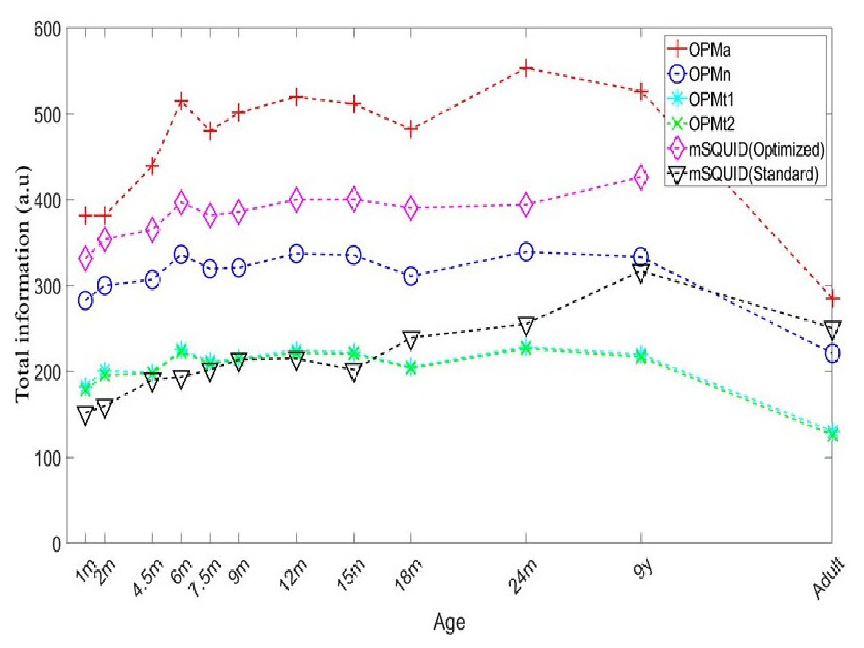 Sensors 22 03093 g005 550