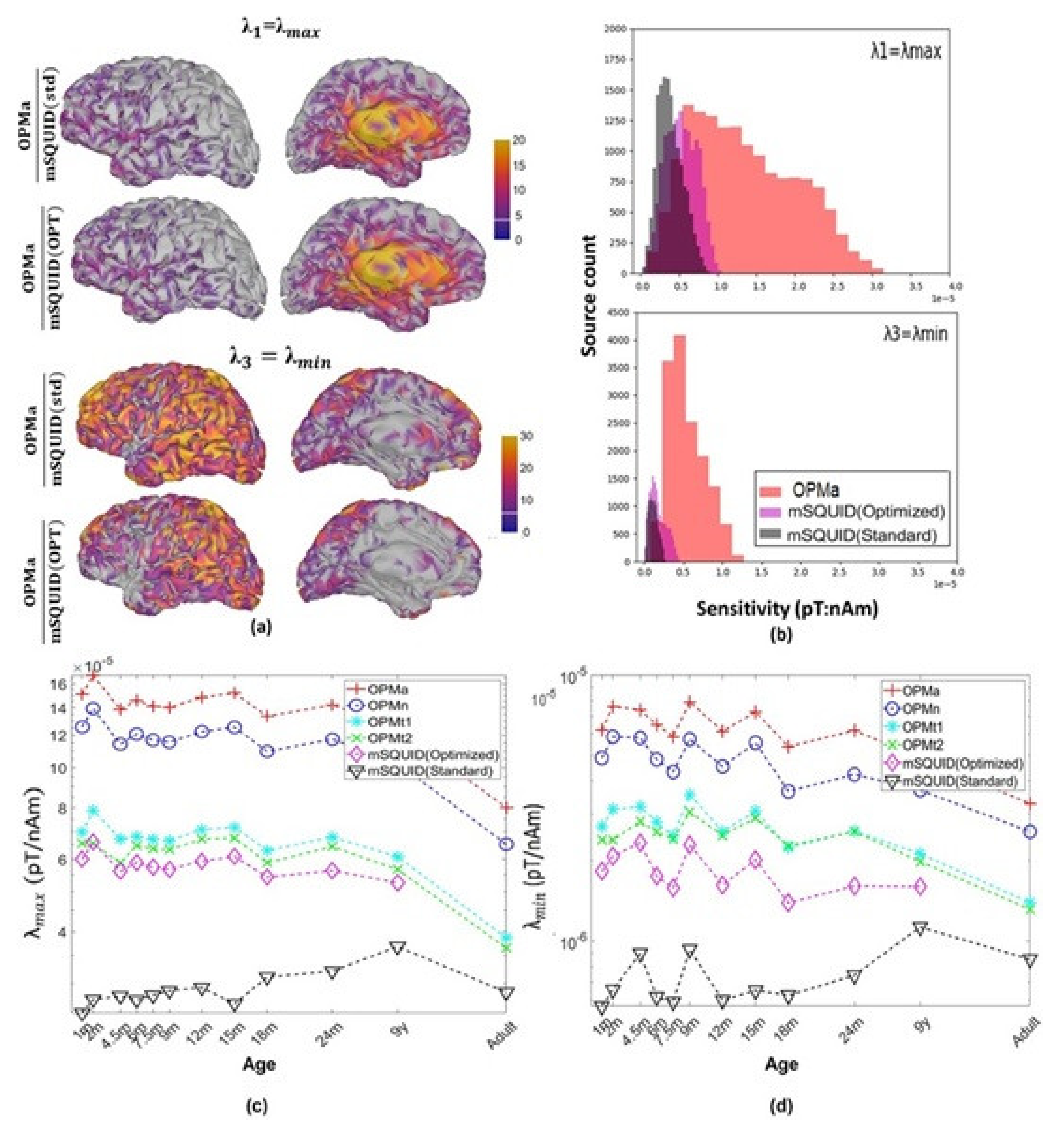 Sensors 22 03093 g006 550