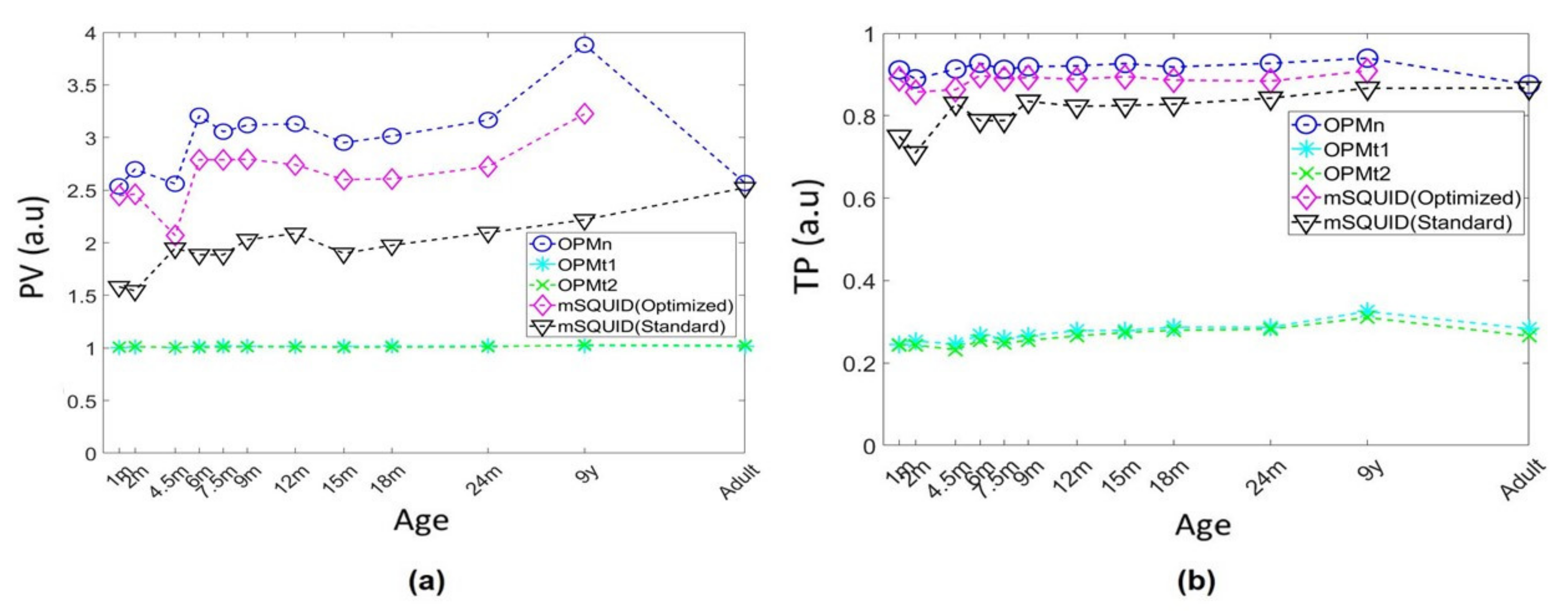 Sensors 22 03093 g007 550