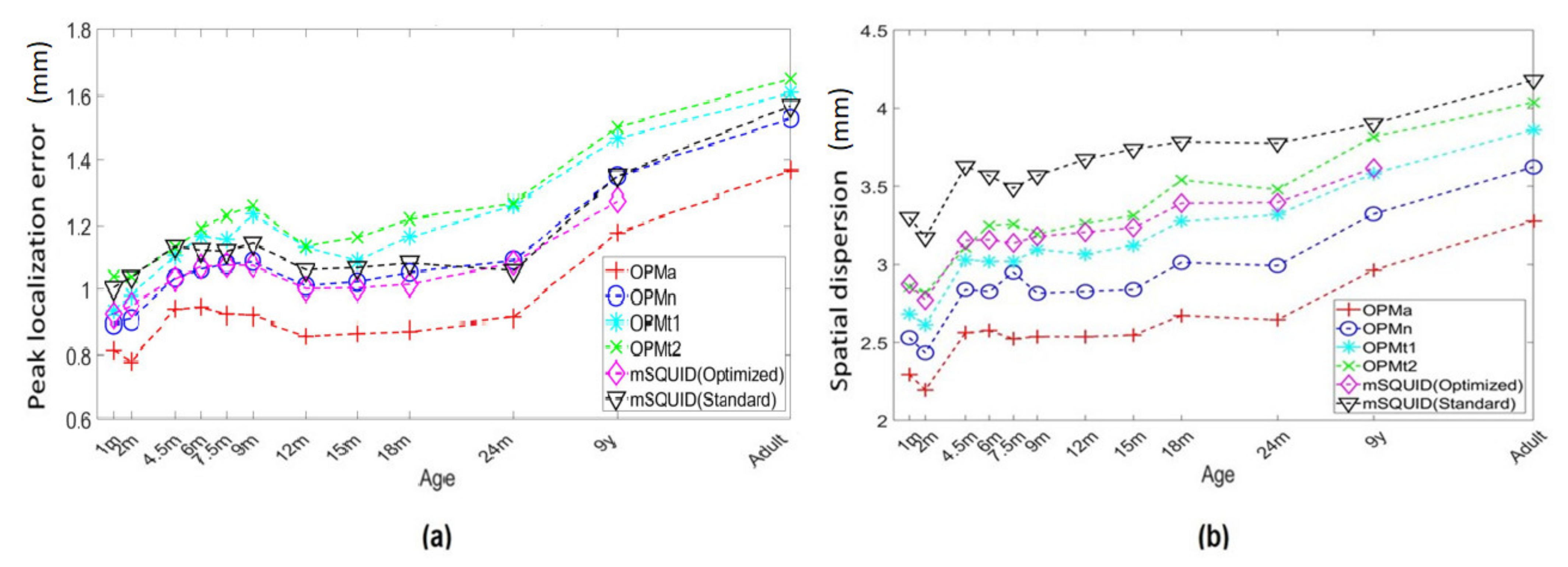 Sensors 22 03093 g008 550