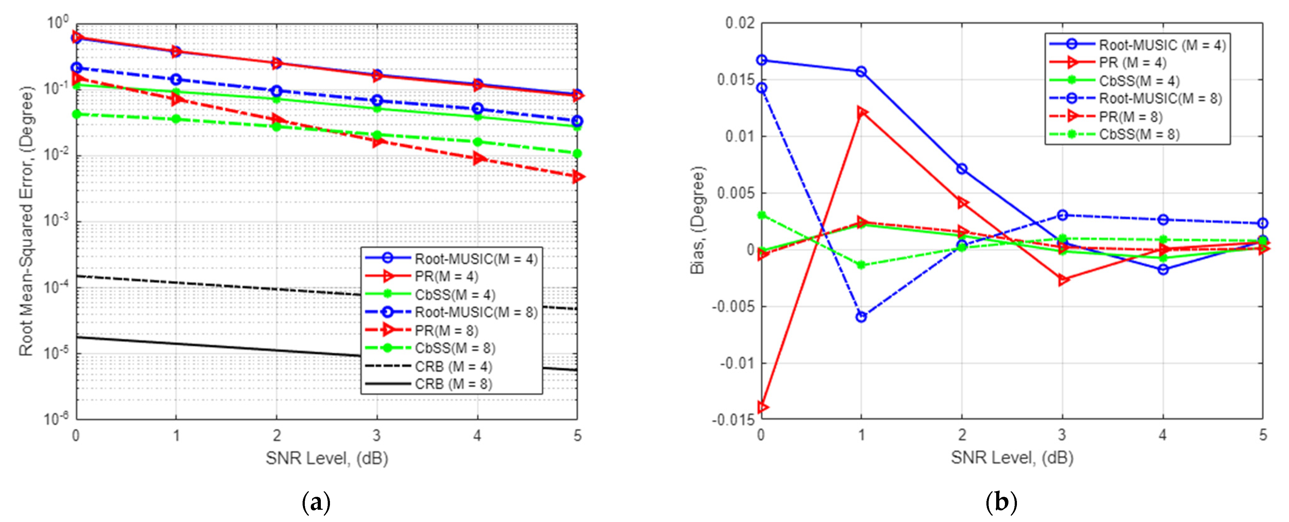Sensors 22 03096 g001a
