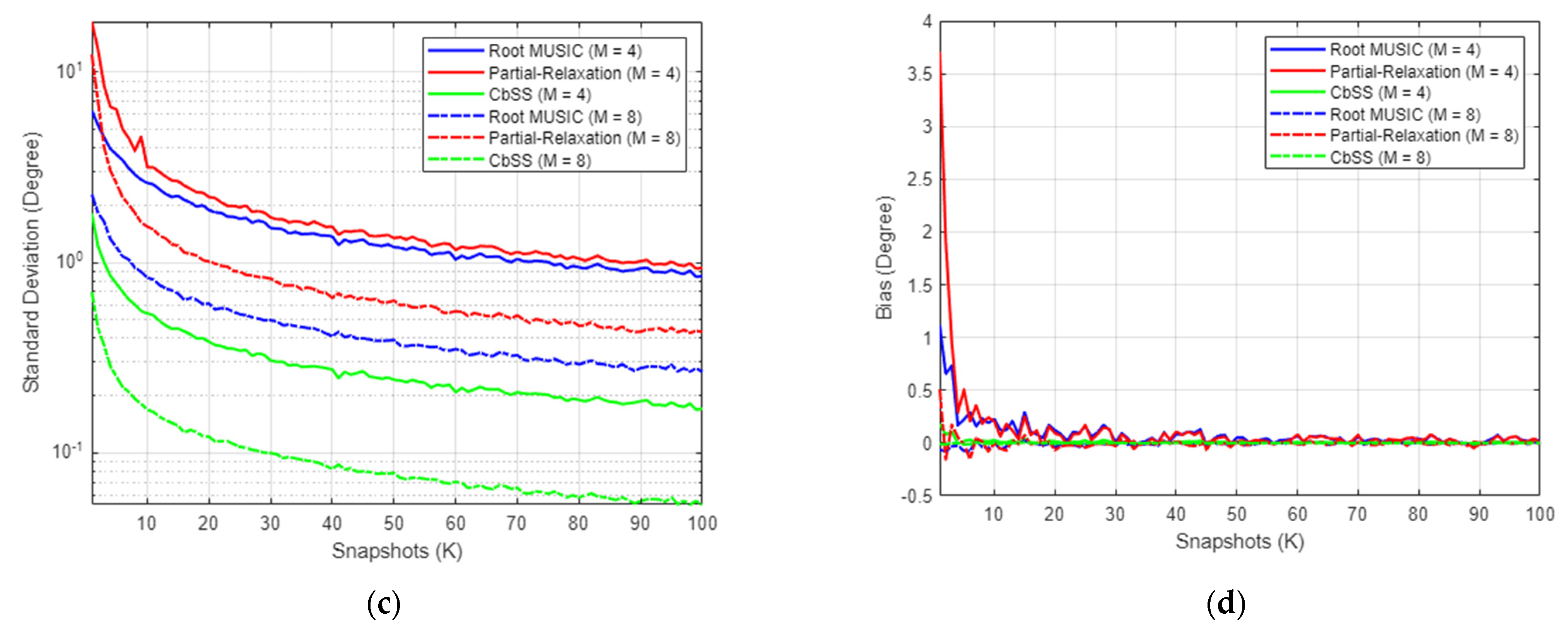 Sensors 22 03096 g001b