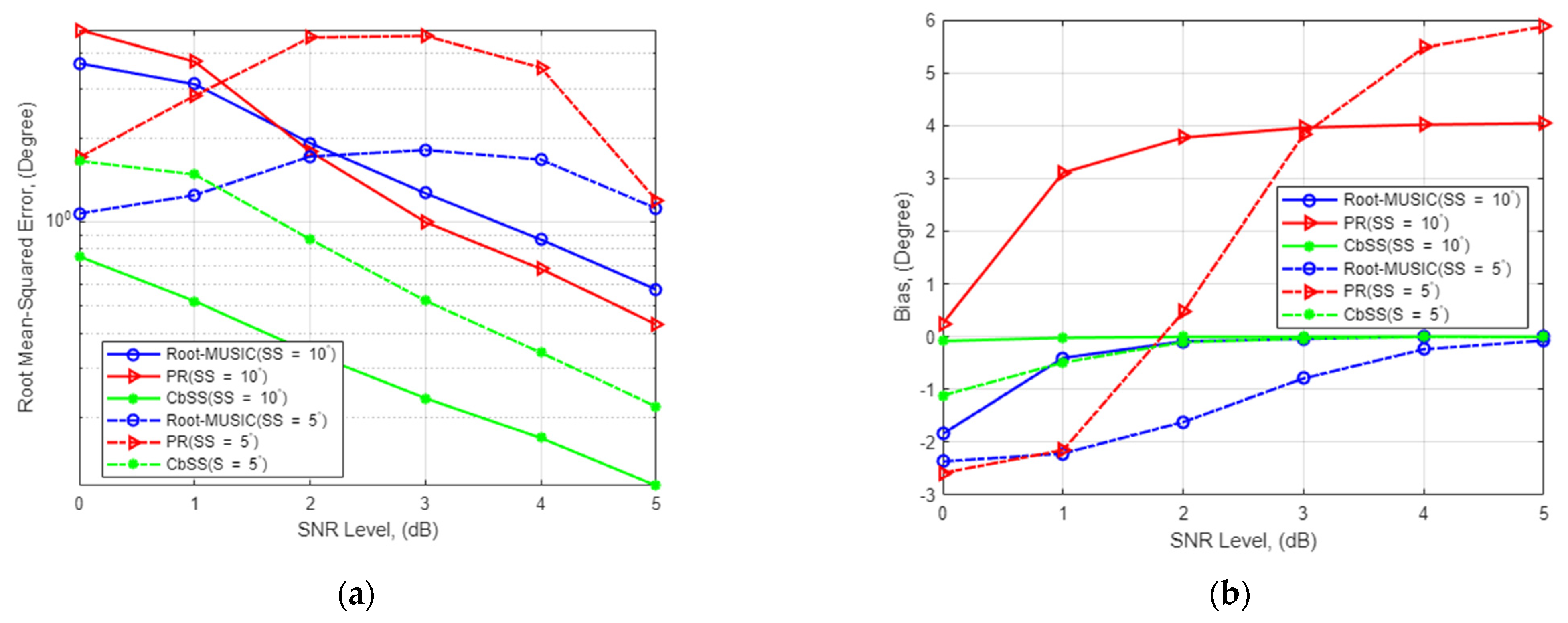 Sensors 22 03096 g002a