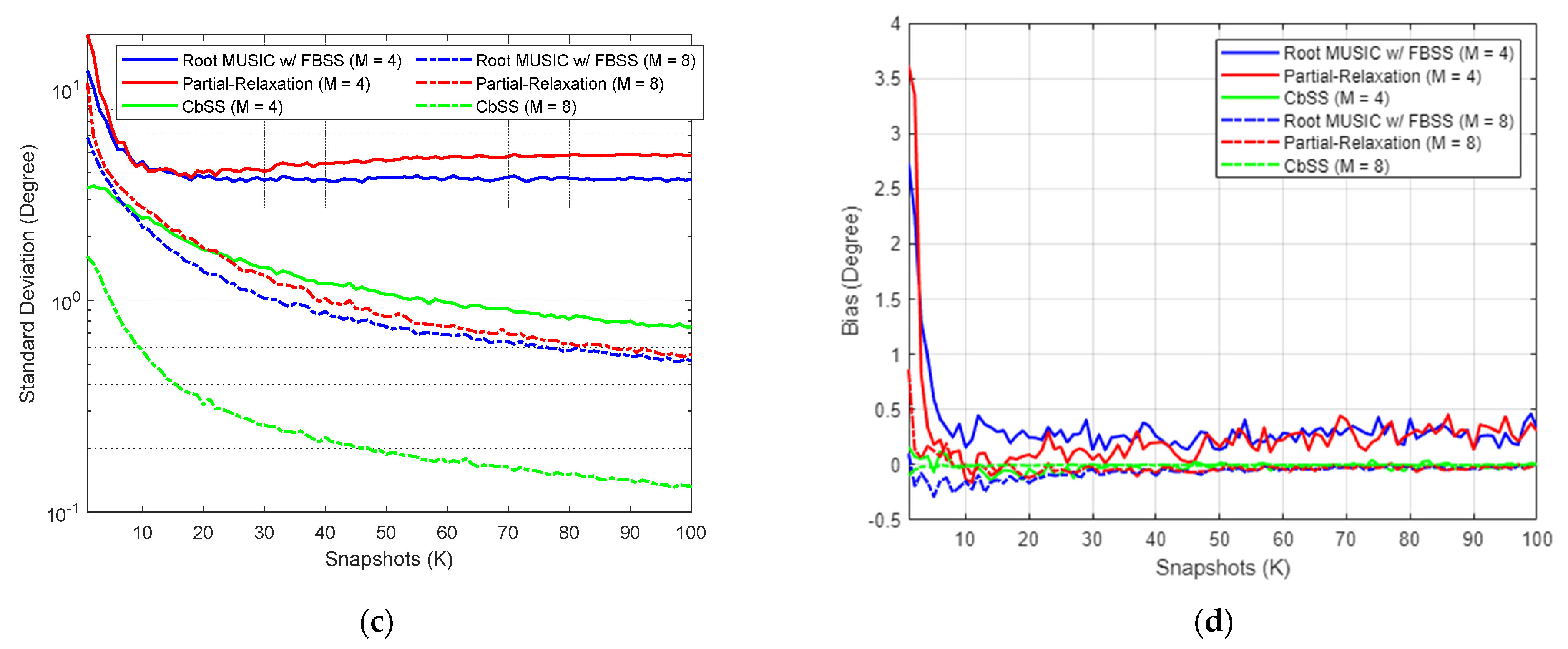 Sensors 22 03096 g002b