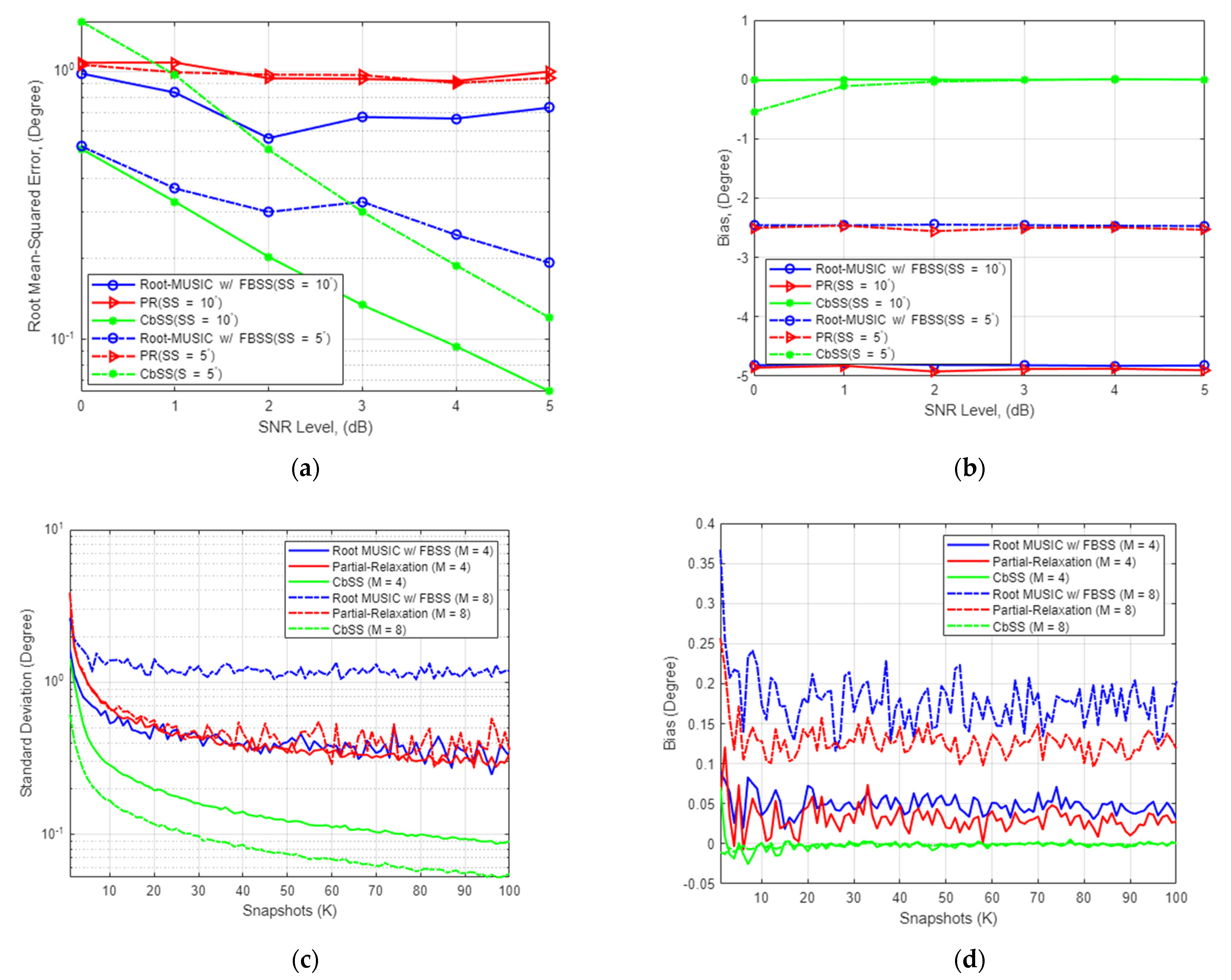 Sensors 22 03096 g003