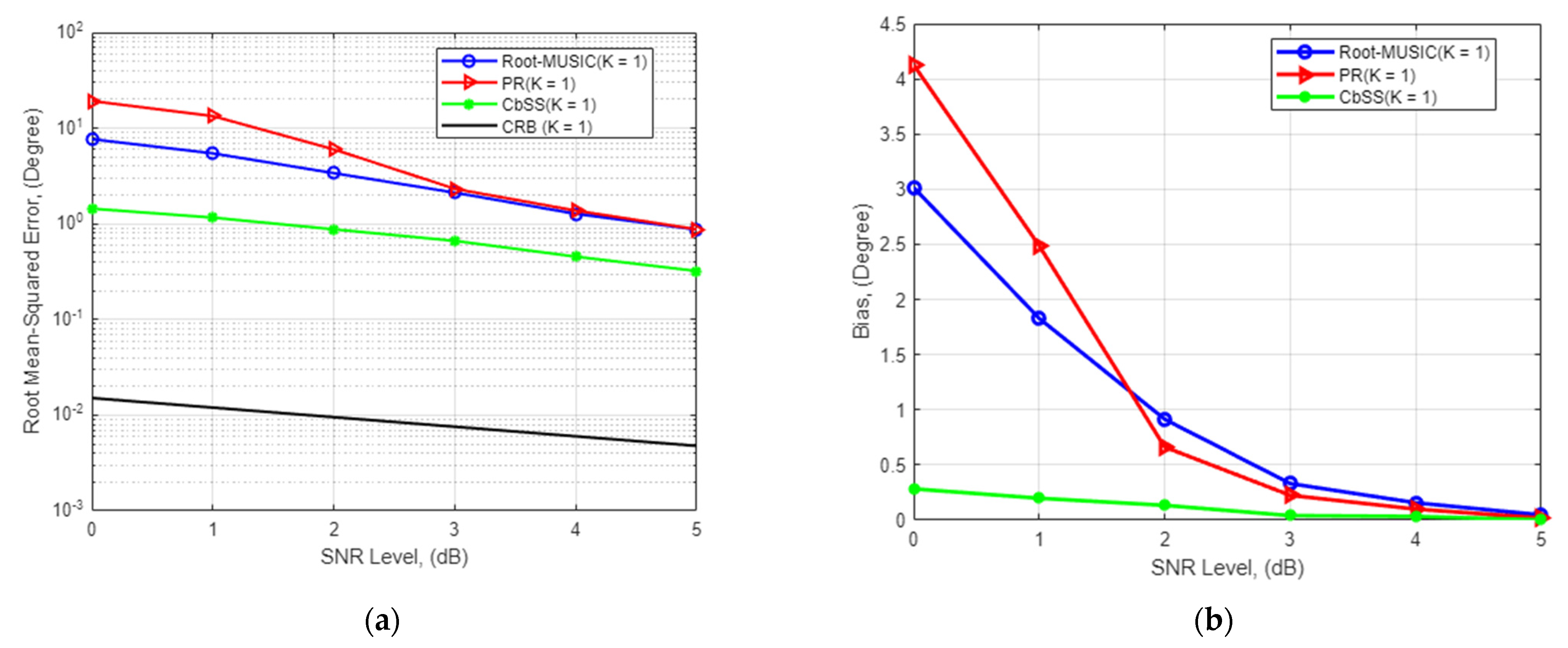 Sensors 22 03096 g004