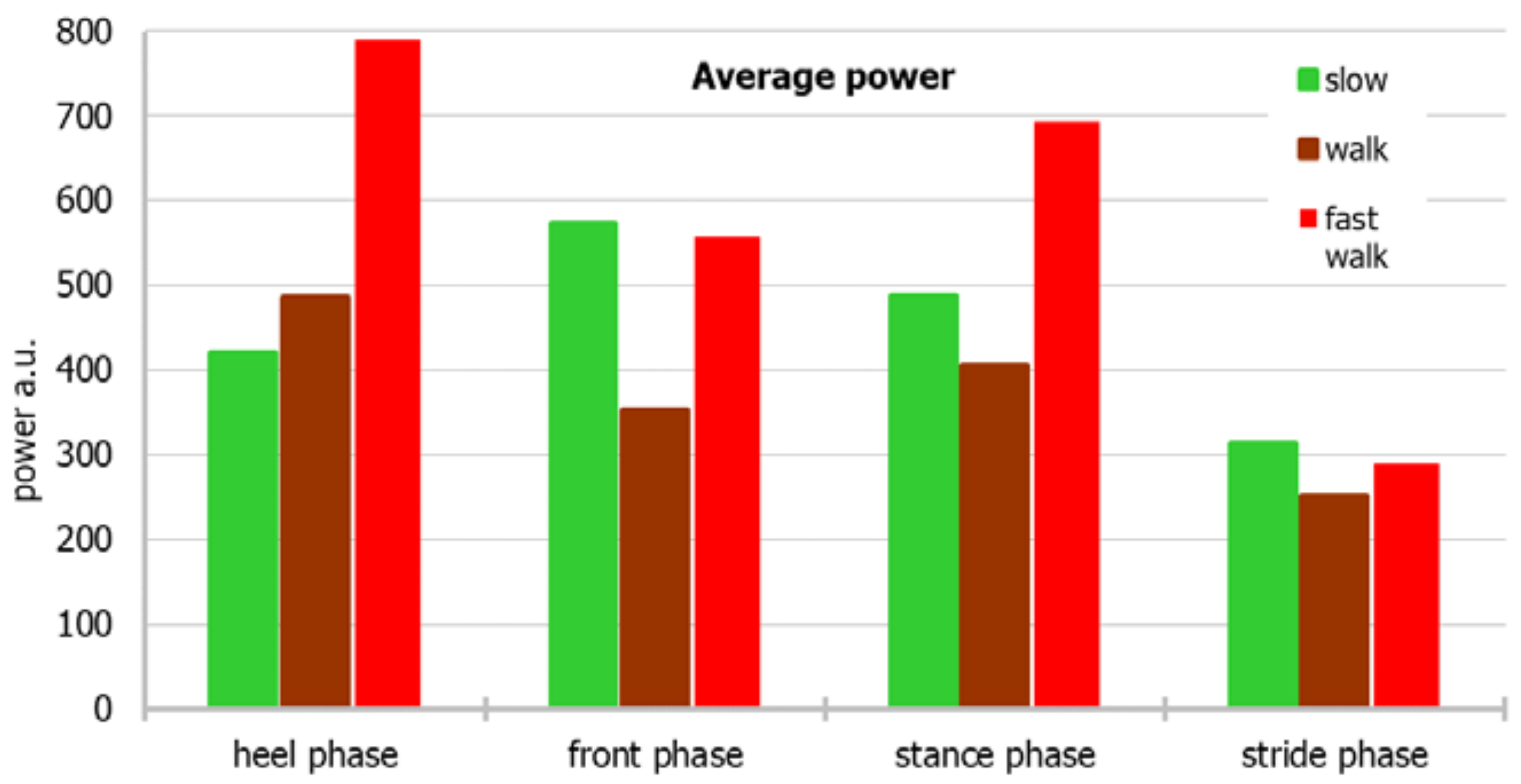 Sensors 22 03098 g003 Sensors 22 03098 g003