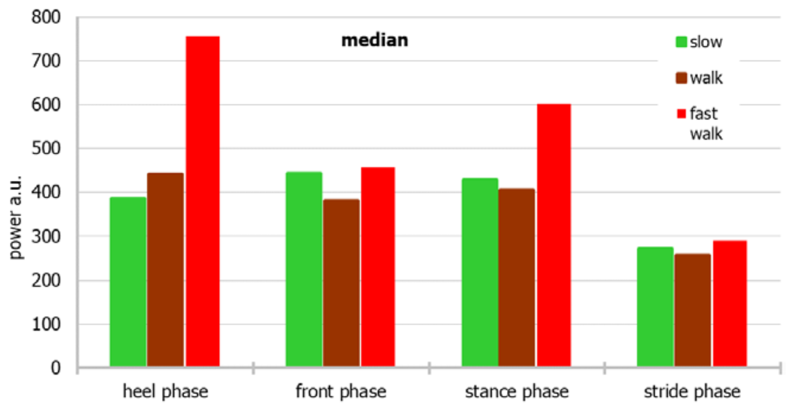 Sensors 22 03098 g004 Sensors 22 03098 g004