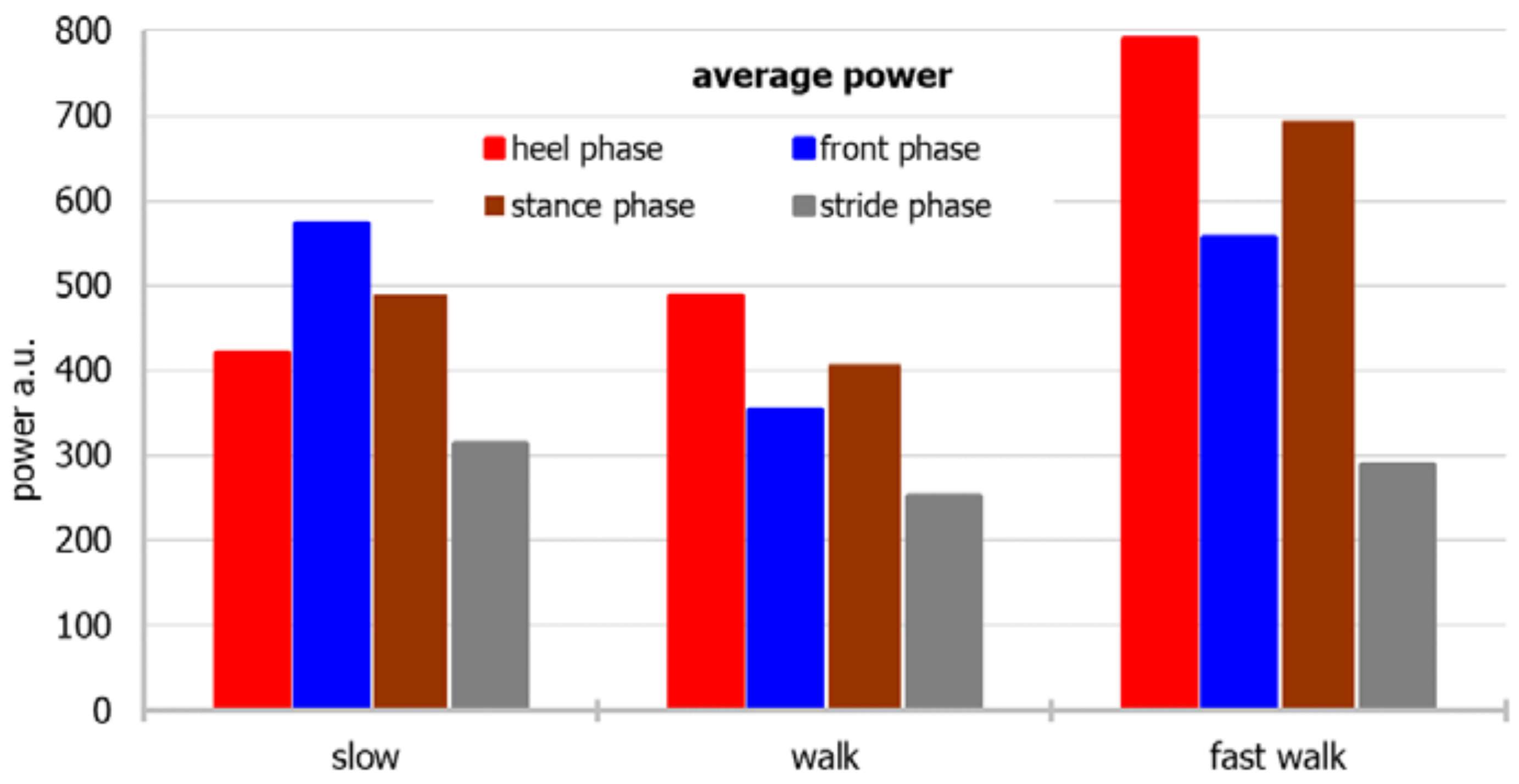 Sensors 22 03098 g005 Sensors 22 03098 g005