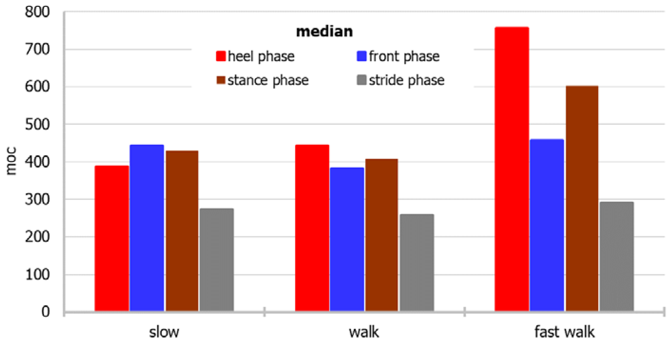 Sensors 22 03098 g006 Sensors 22 03098 g006