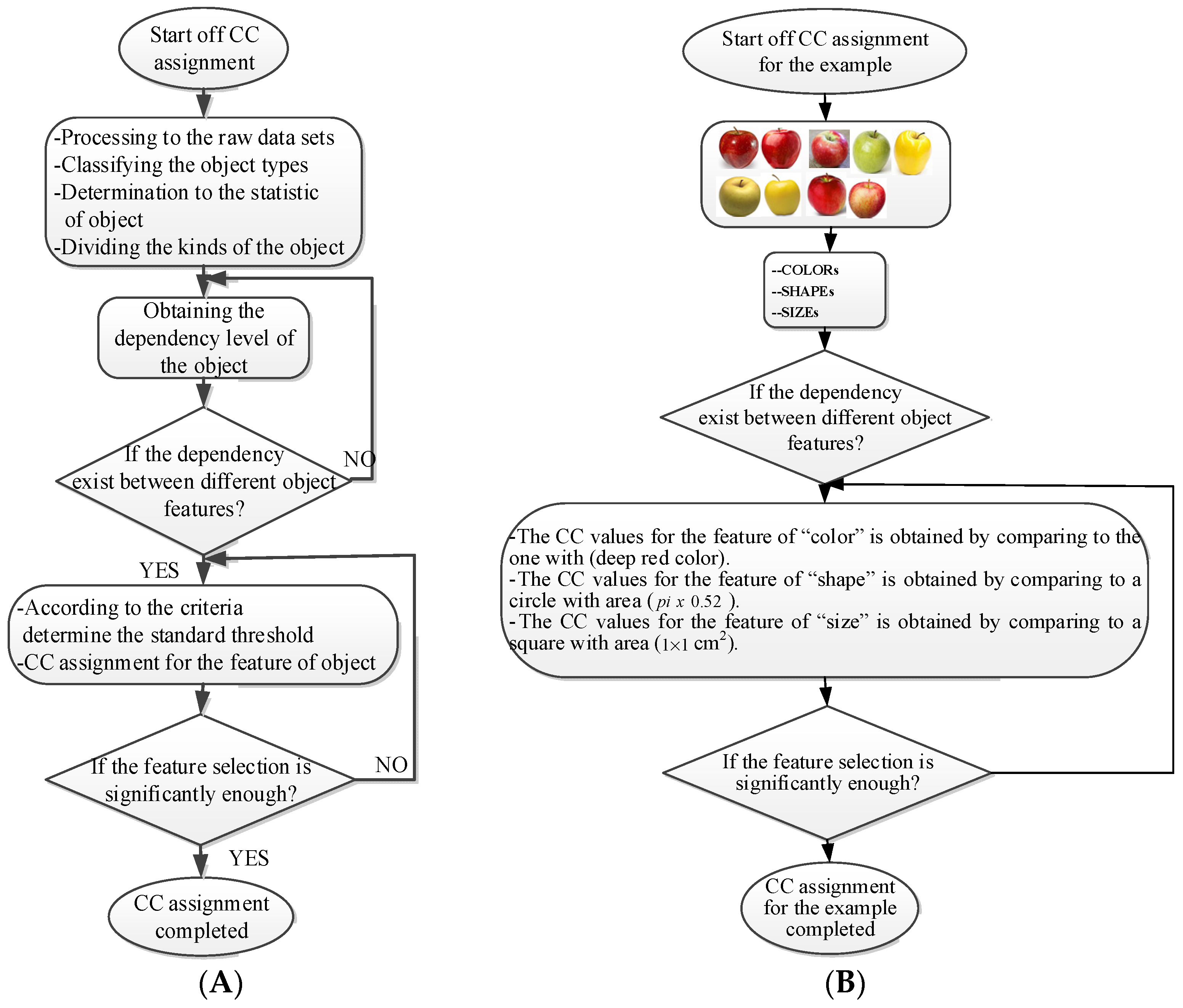 Sensors 22 03099 g001