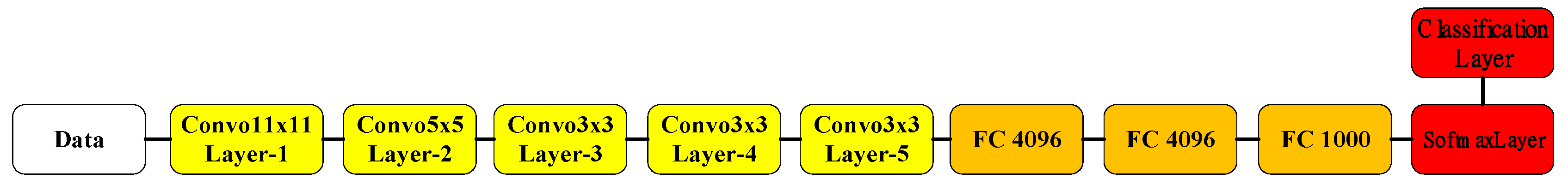 Sensors 22 03099 g005