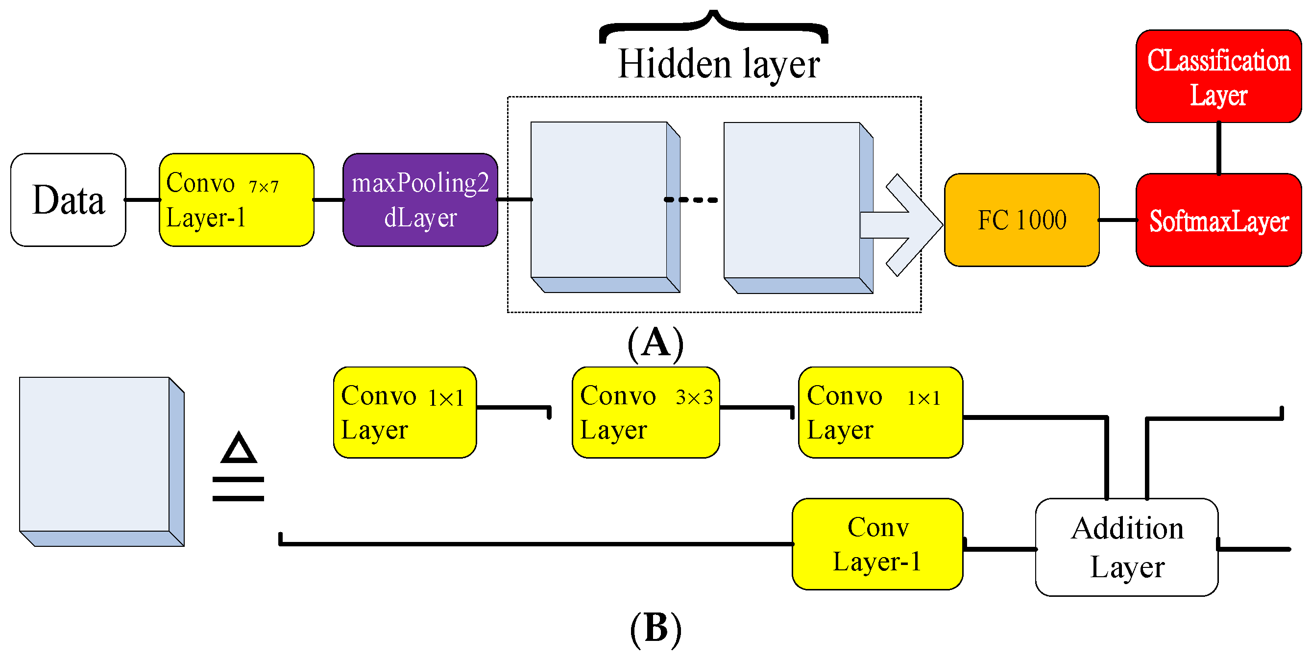 Sensors 22 03099 g007