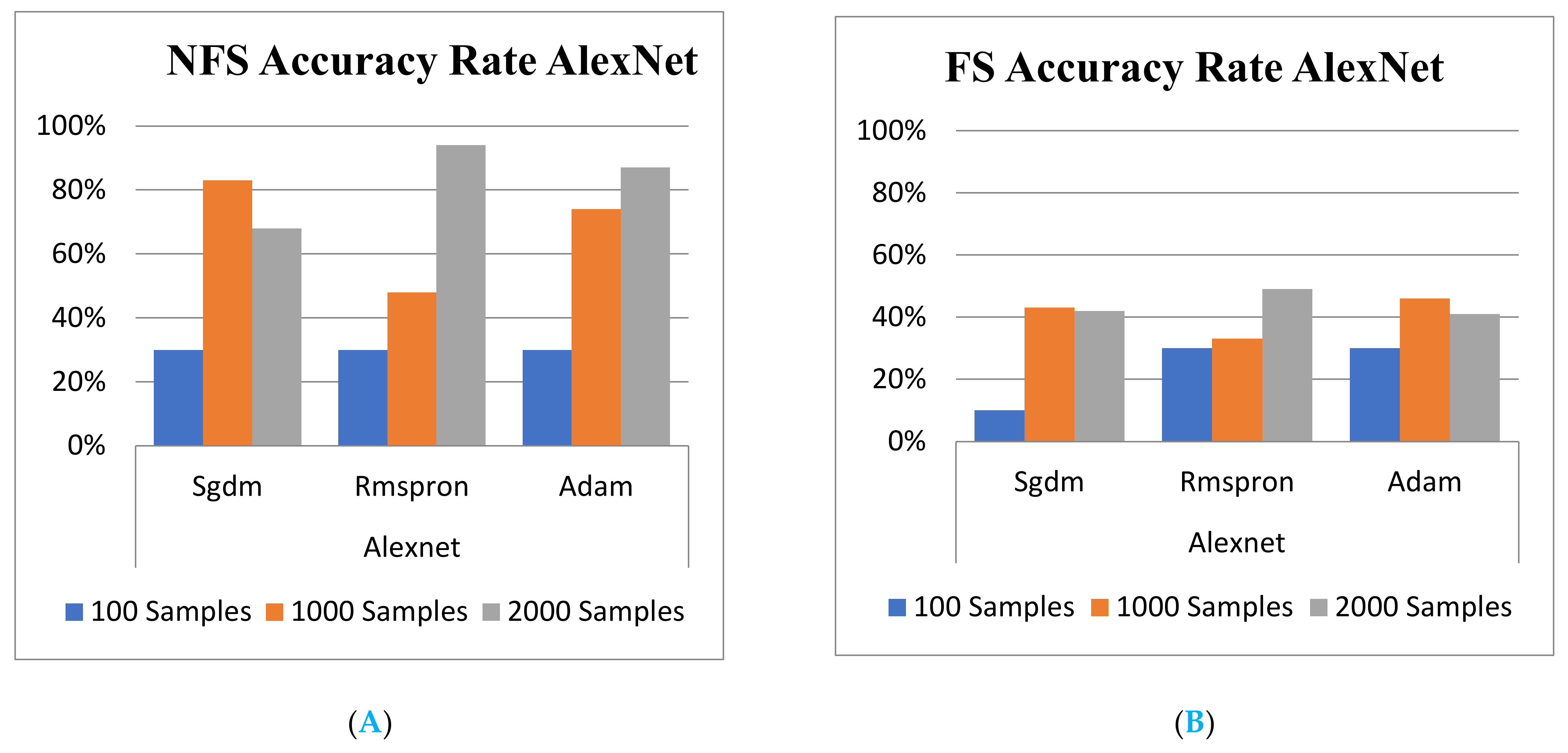 Sensors 22 03099 g008