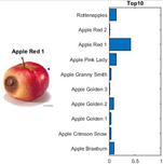 Sensors 22 03099 i010