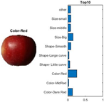 Sensors 22 03099 i012