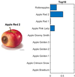 Sensors 22 03099 i016